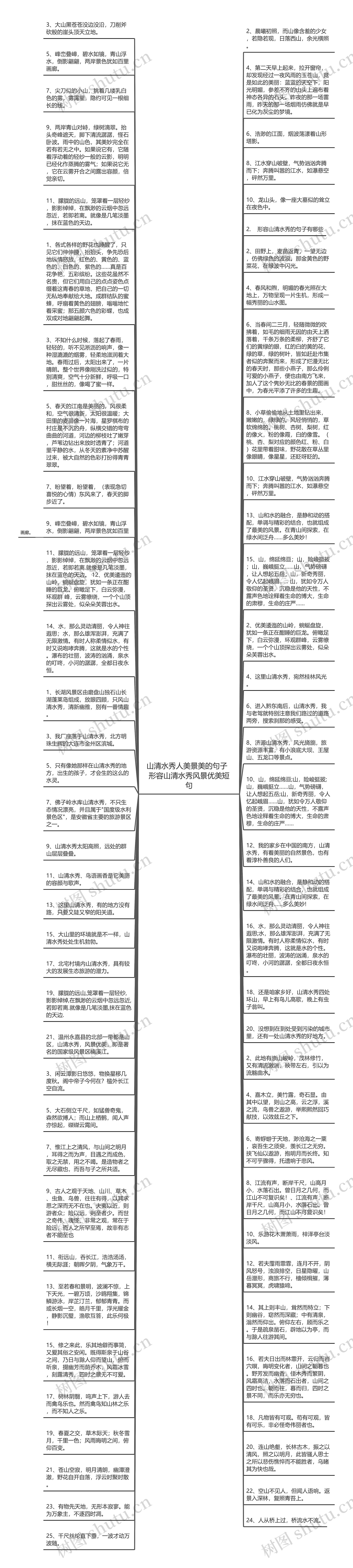 山清水秀人美景美的句子  形容山清水秀风景优美短句思维导图