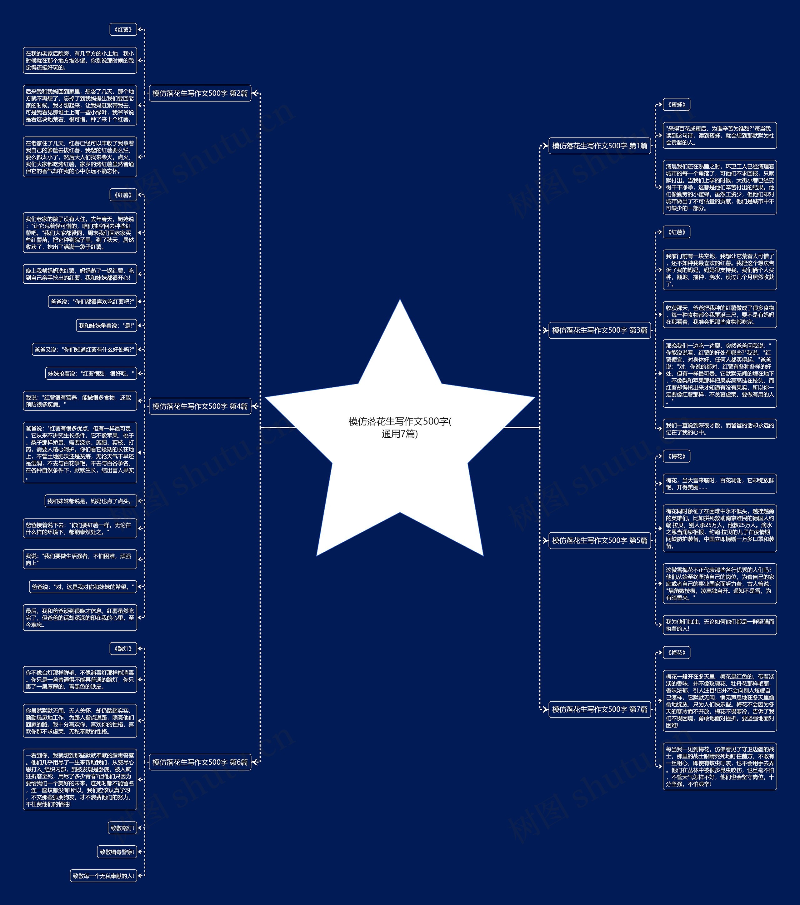 模仿落花生写作文500字(通用7篇) 模仿落花生写作文500字(通用7篇)