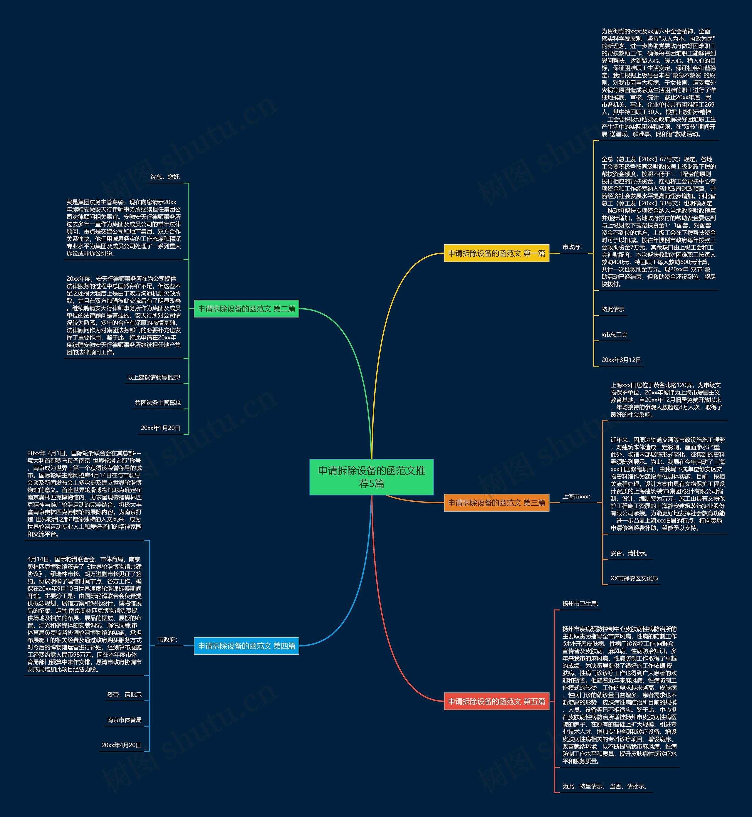申请拆除设备的函范文推荐5篇思维导图