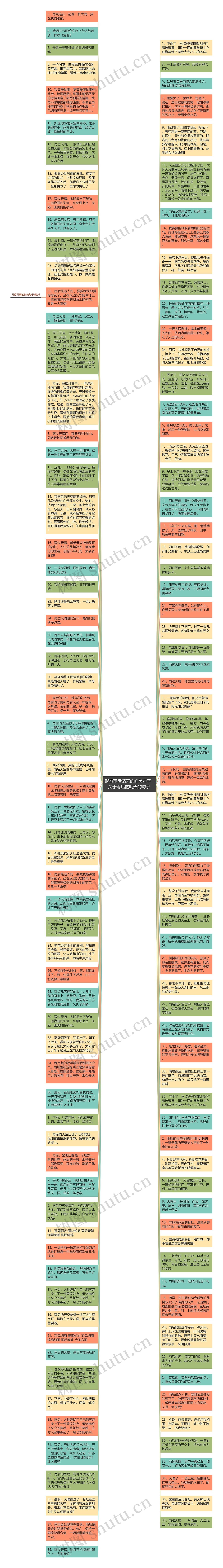 形容雨后晴天的唯美句子  关于雨后的晴天的句子思维导图