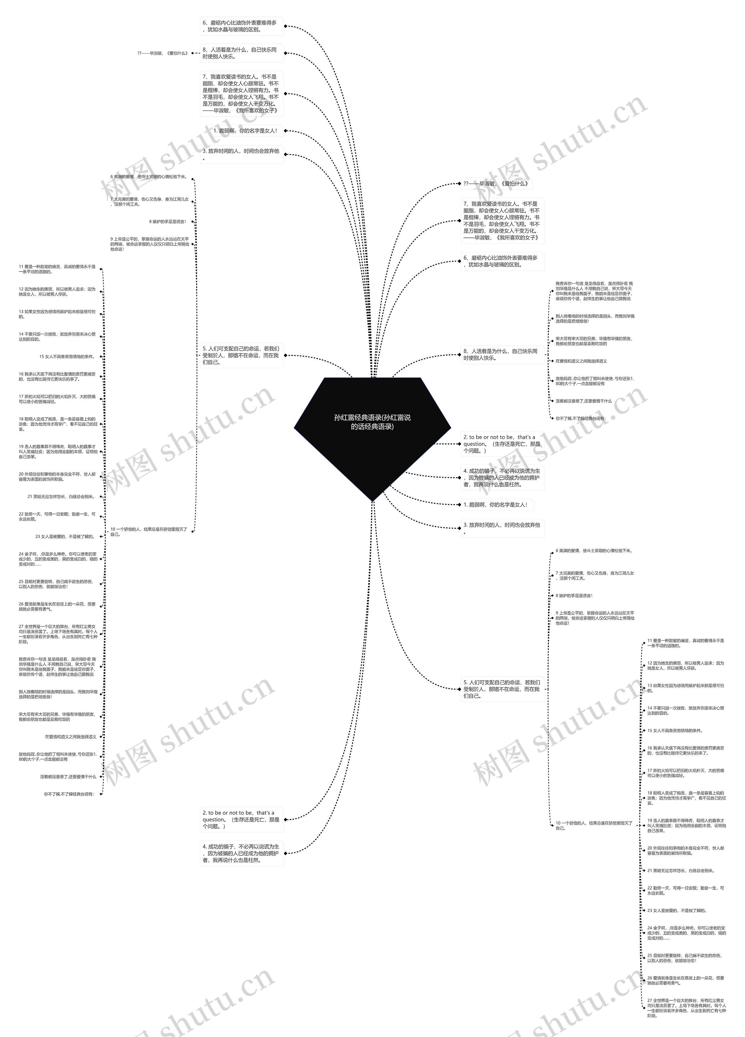 孙红雷经典语录(孙红雷说的话经典语录)思维导图高清图 孙红雷经典语录(孙红雷说的话经典语录)思维导图