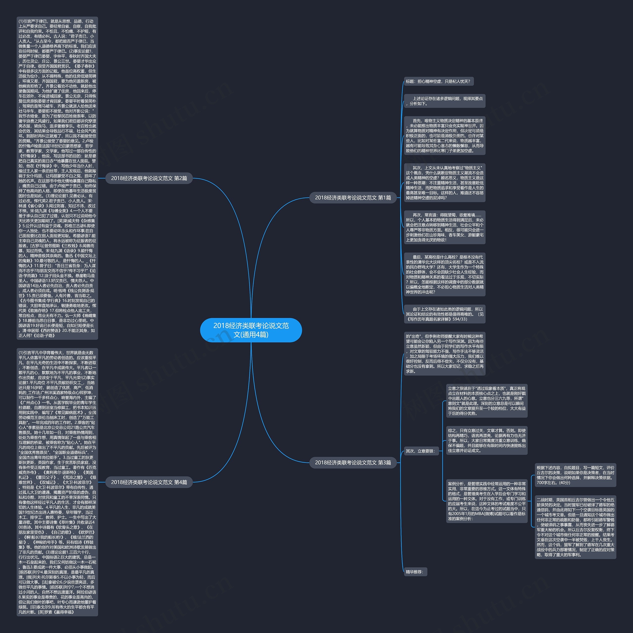 2018经济类联考论说文范文(通用4篇) 2018经济类联考论说文范文(通用4篇)