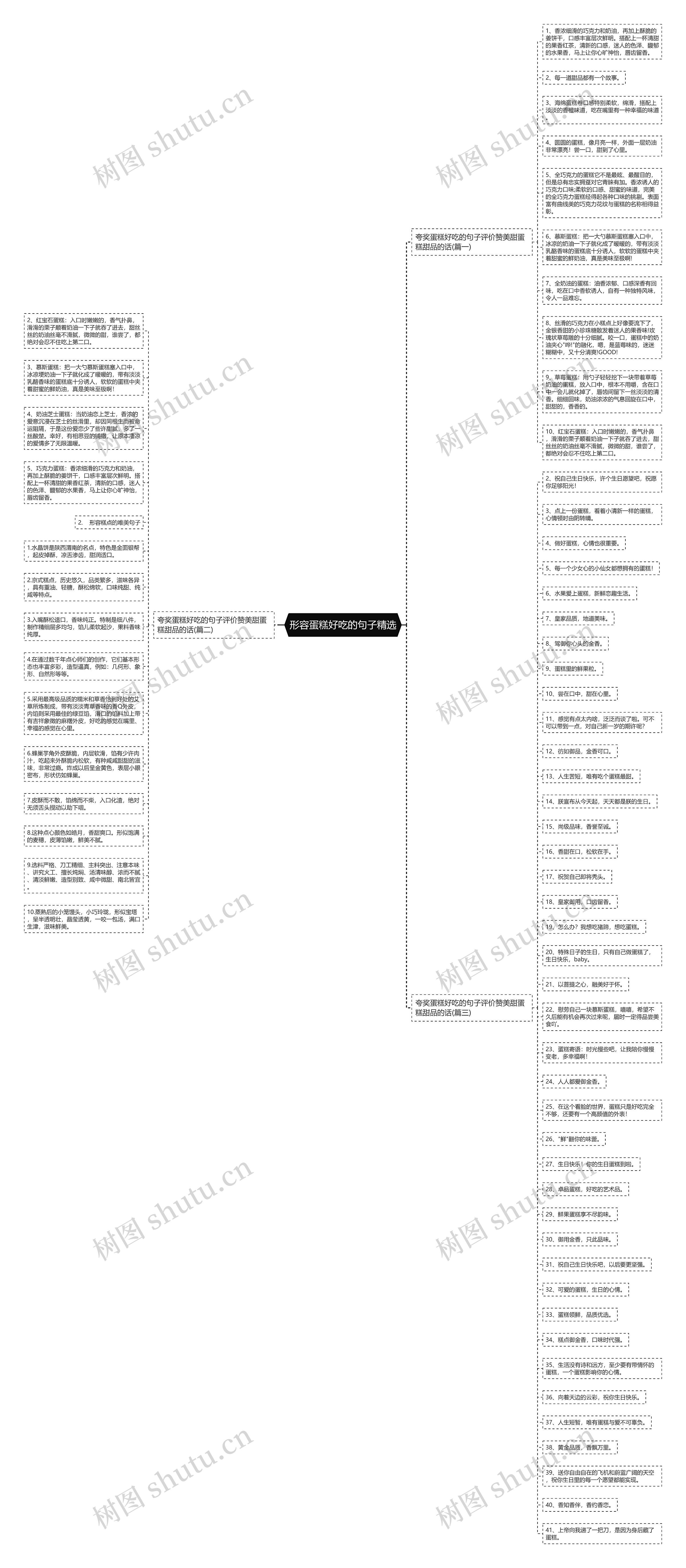 形容蛋糕好吃的句子精选思维导图