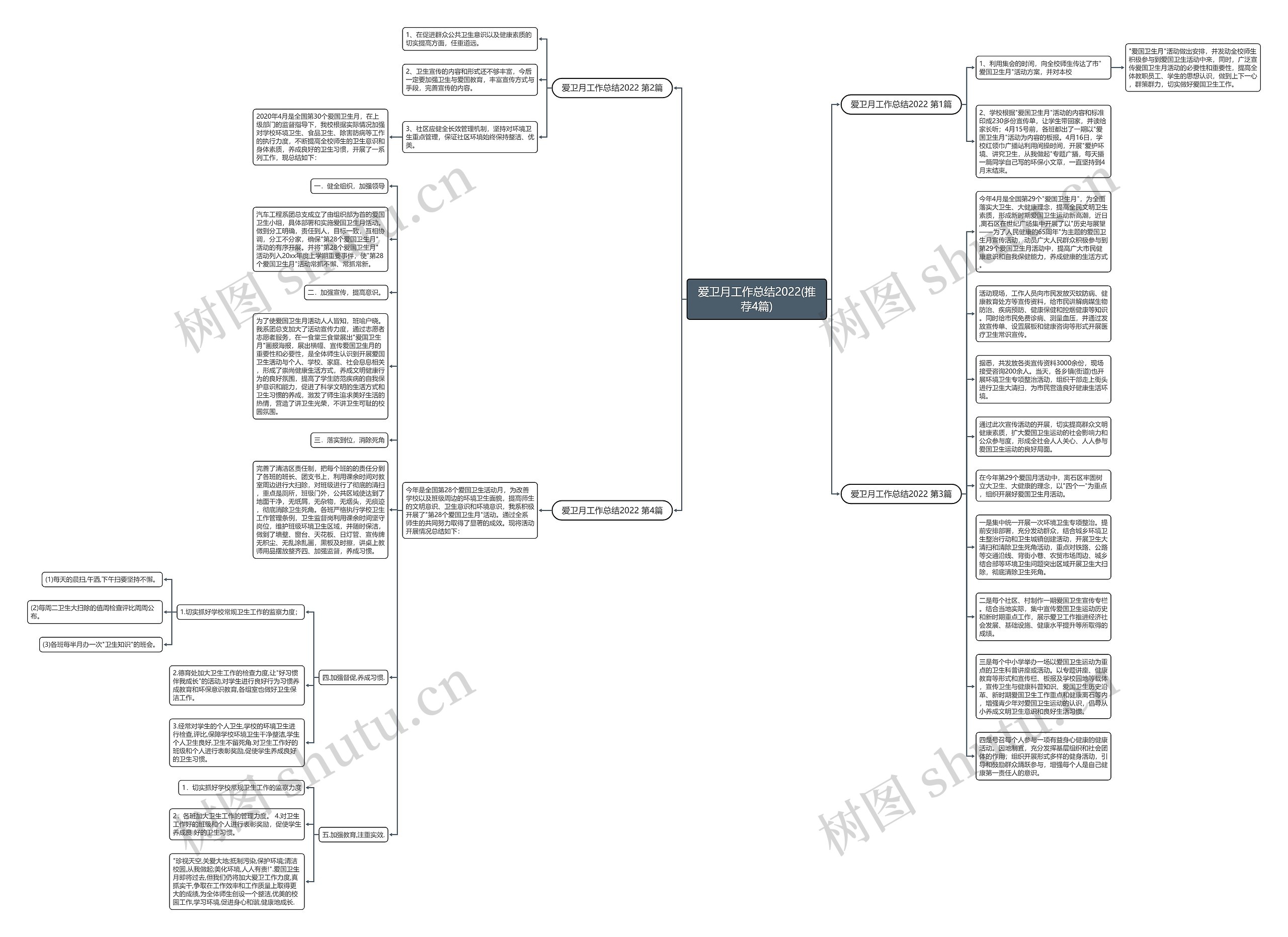 爱卫月工作总结2022(推荐4篇)