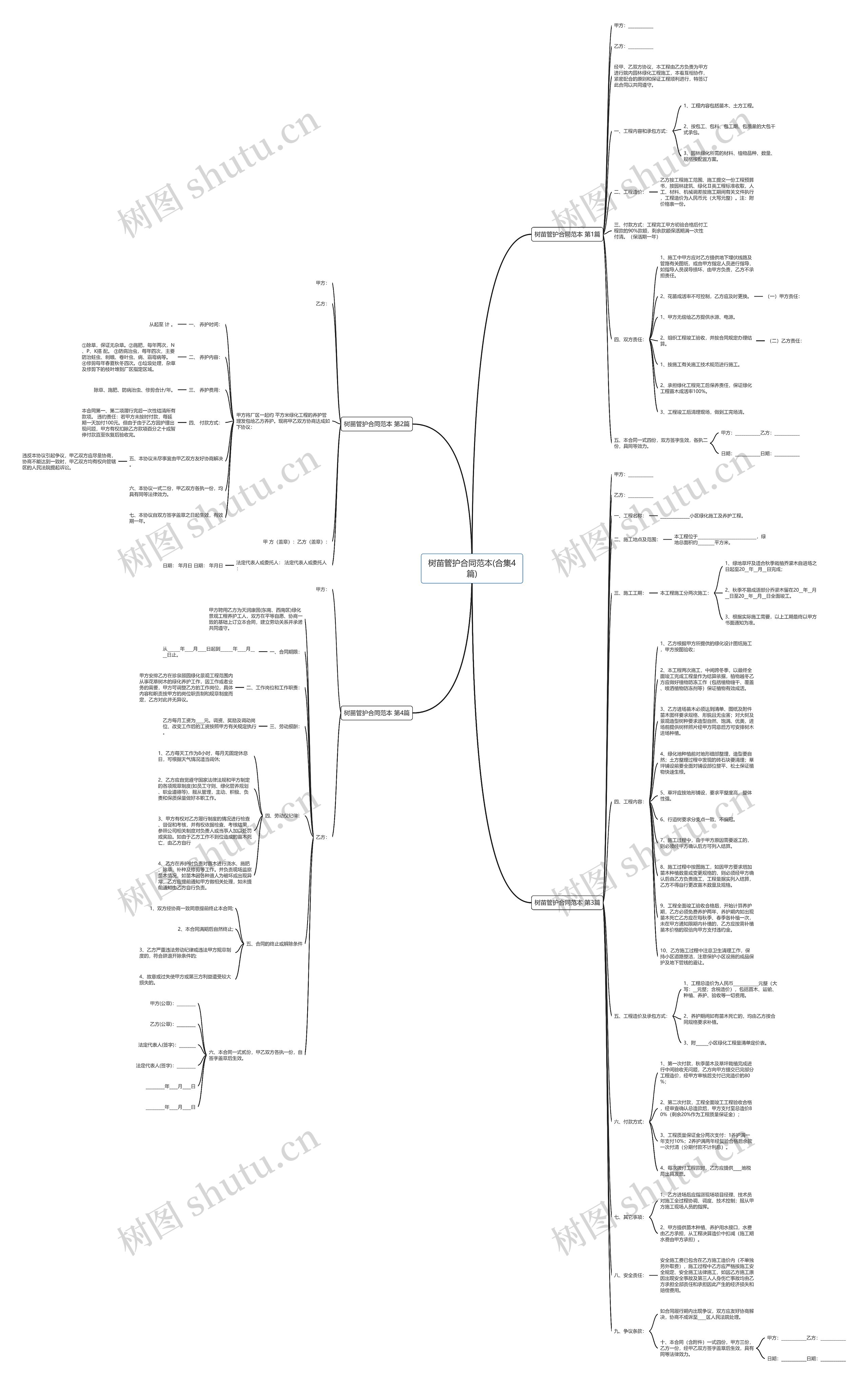 树苗管护合同范本(合集4篇) 树苗管护合同范本(合集4篇)