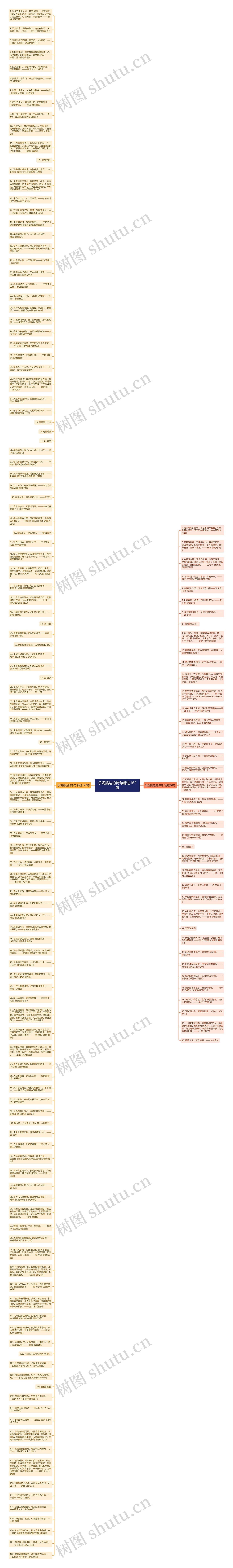 乐观豁达的诗句精选162句思维导图