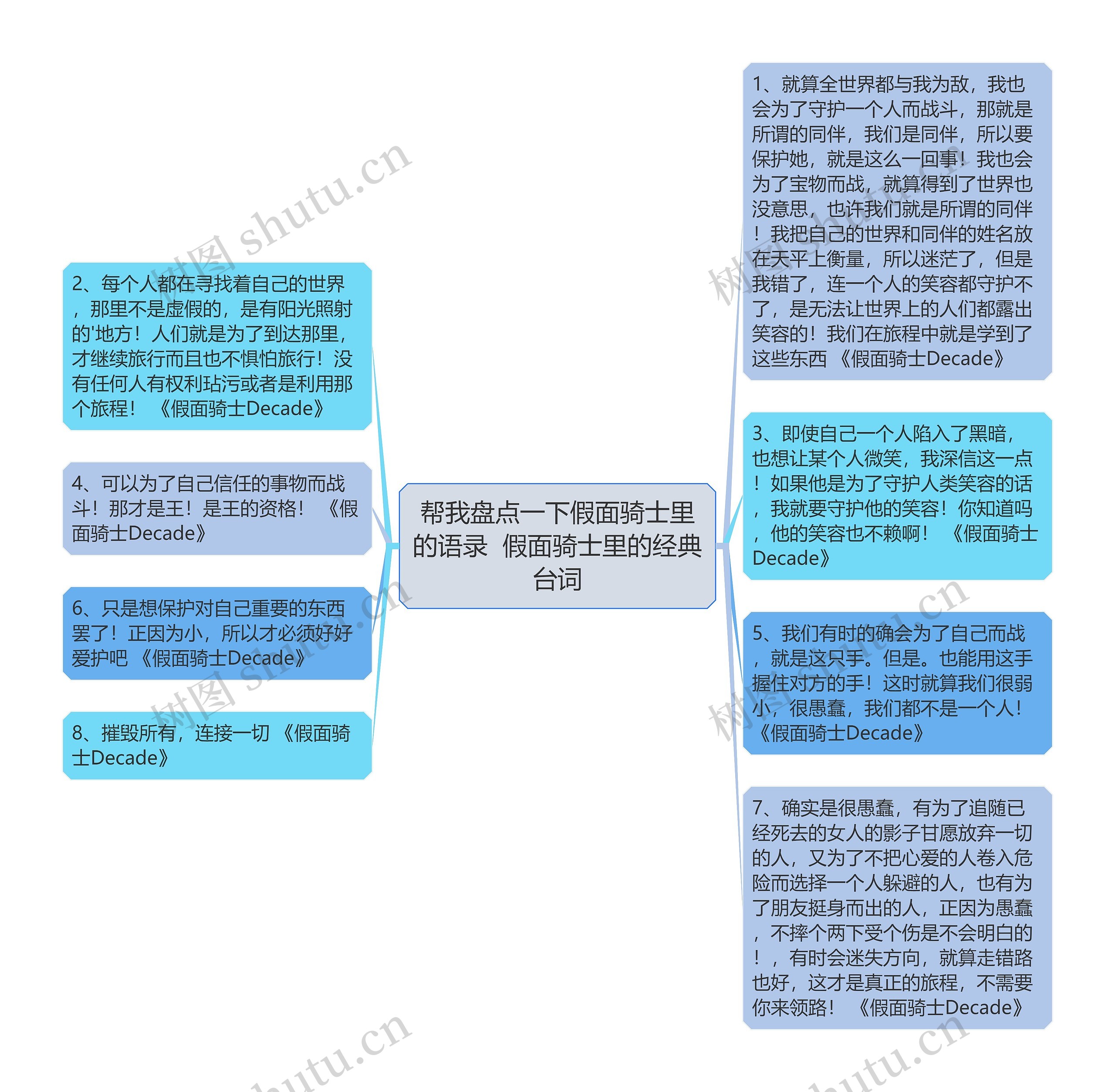 帮我盘点一下假面骑士里的语录 假面骑士里的经典台词思维导图高清图 帮我盘点一下假面骑士里的语录 假面骑士里的经典台词思维导图