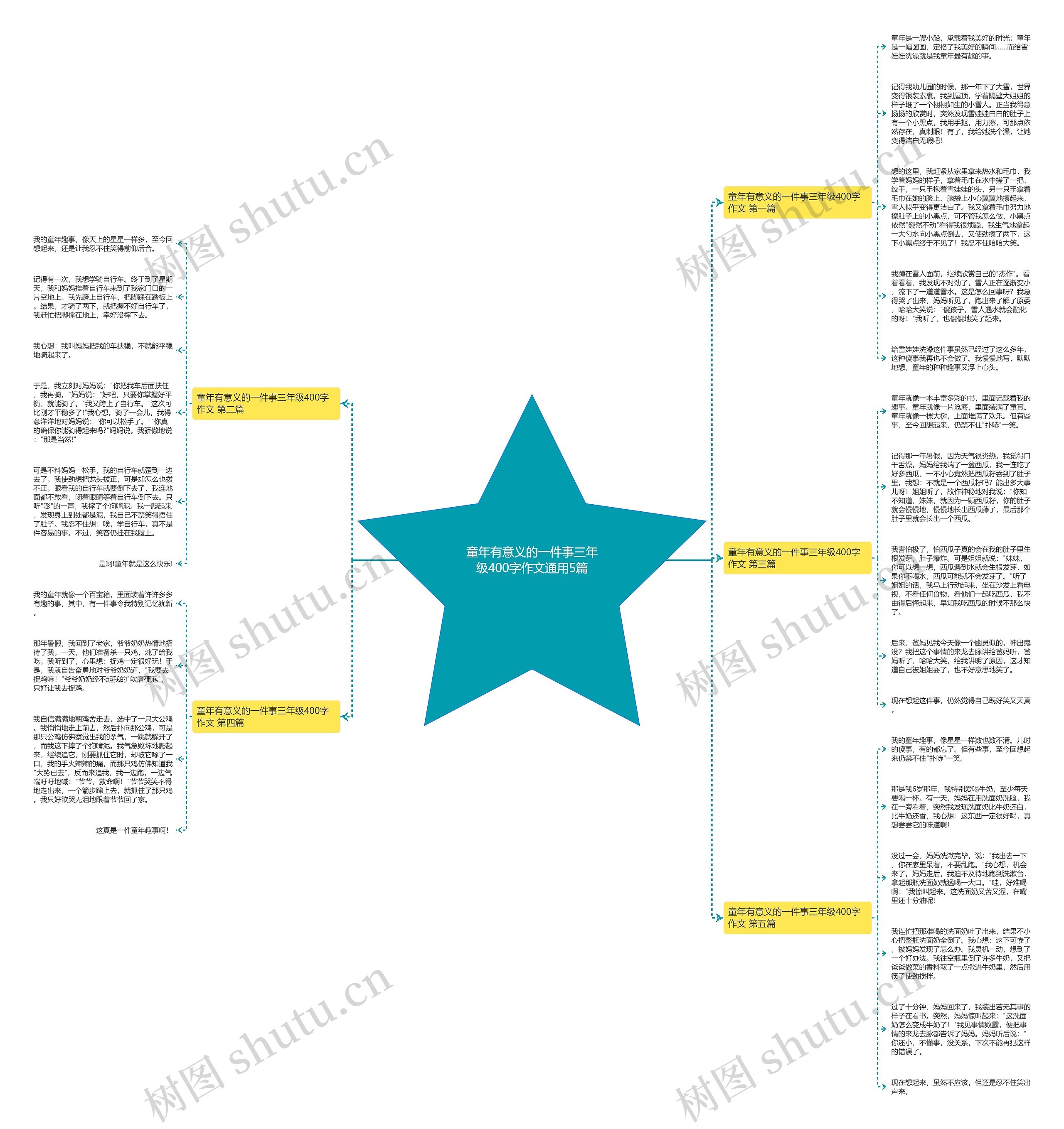 童年有意义的一件事三年级400字作文通用5篇 童年有意义的一件事三年级400字作文通用5篇