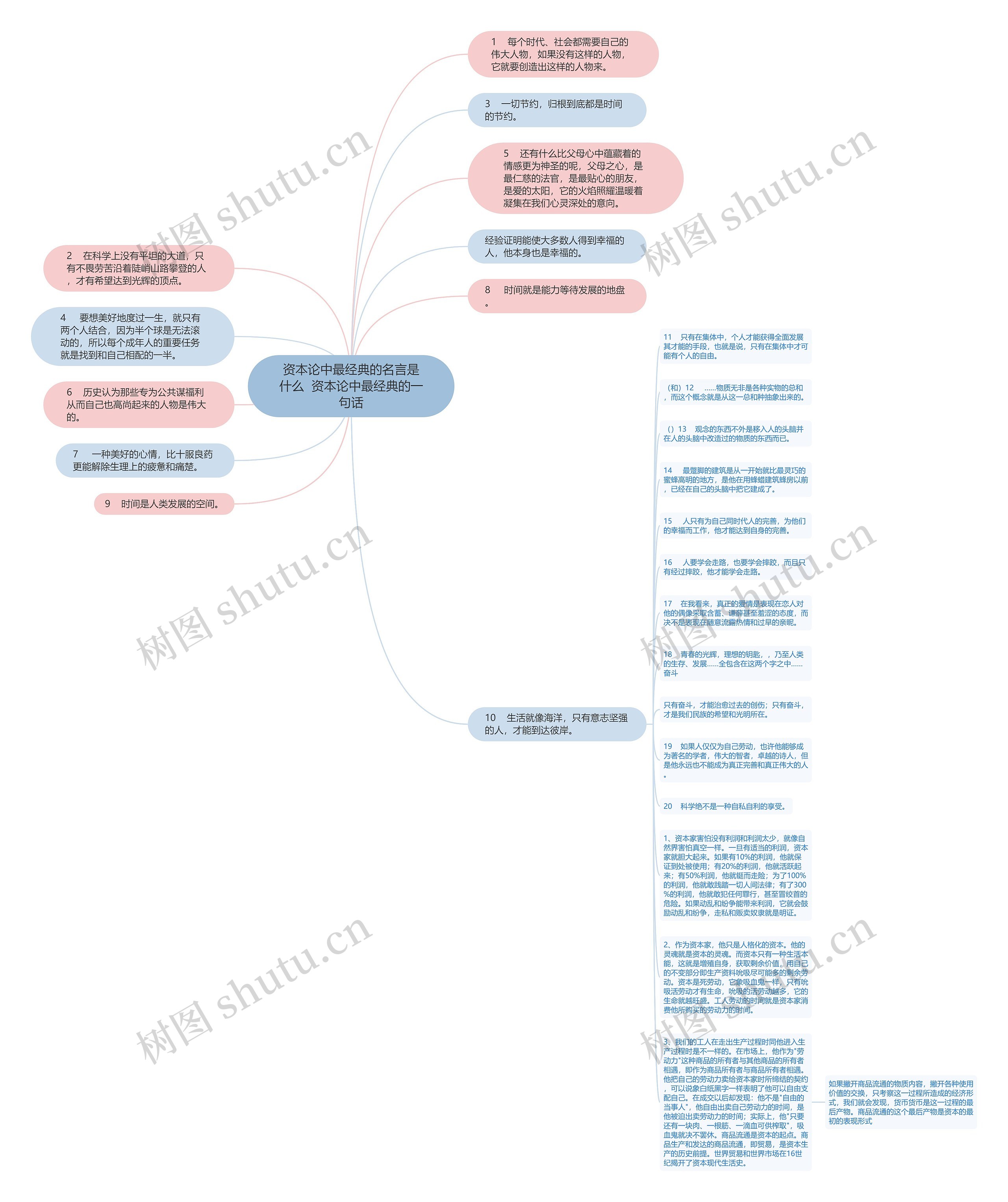 资本论中最经典的名言是什么  资本论中最经典的一句话思维导图