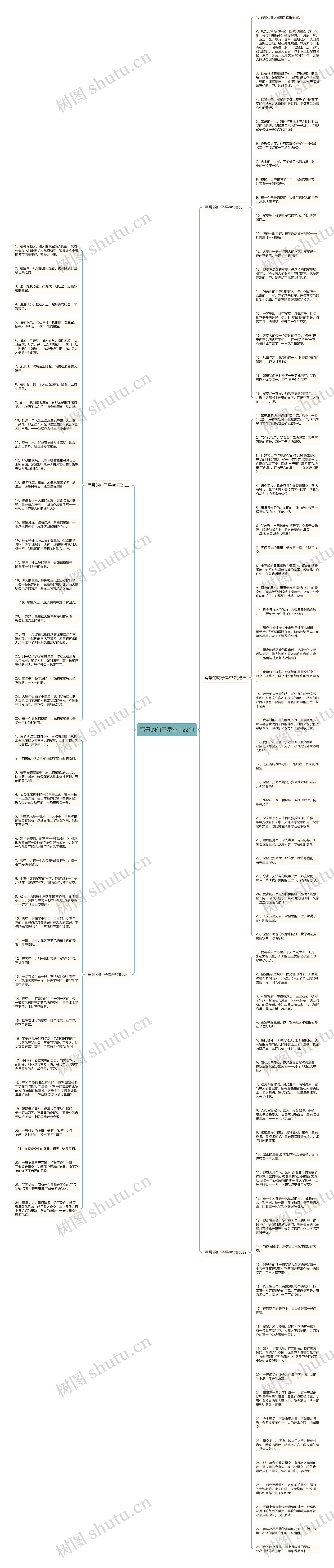 写景的句子星空 122句思维导图