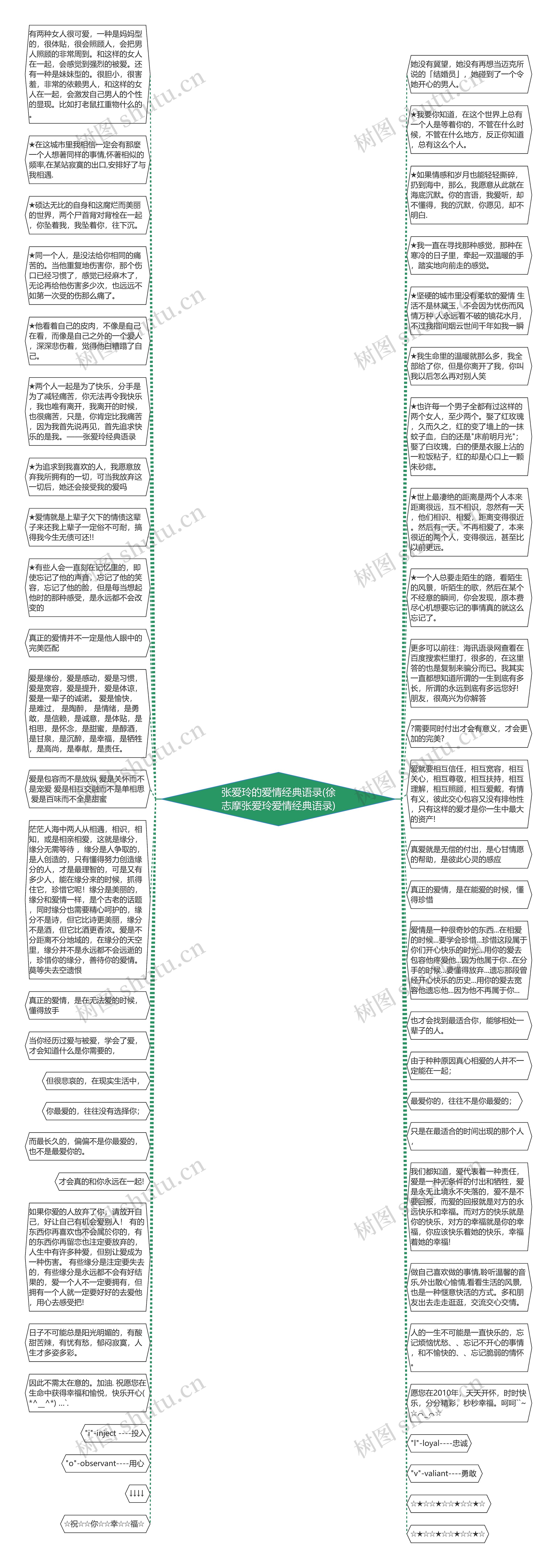 张爱玲的爱情经典语录(徐志摩张爱玲爱情经典语录)