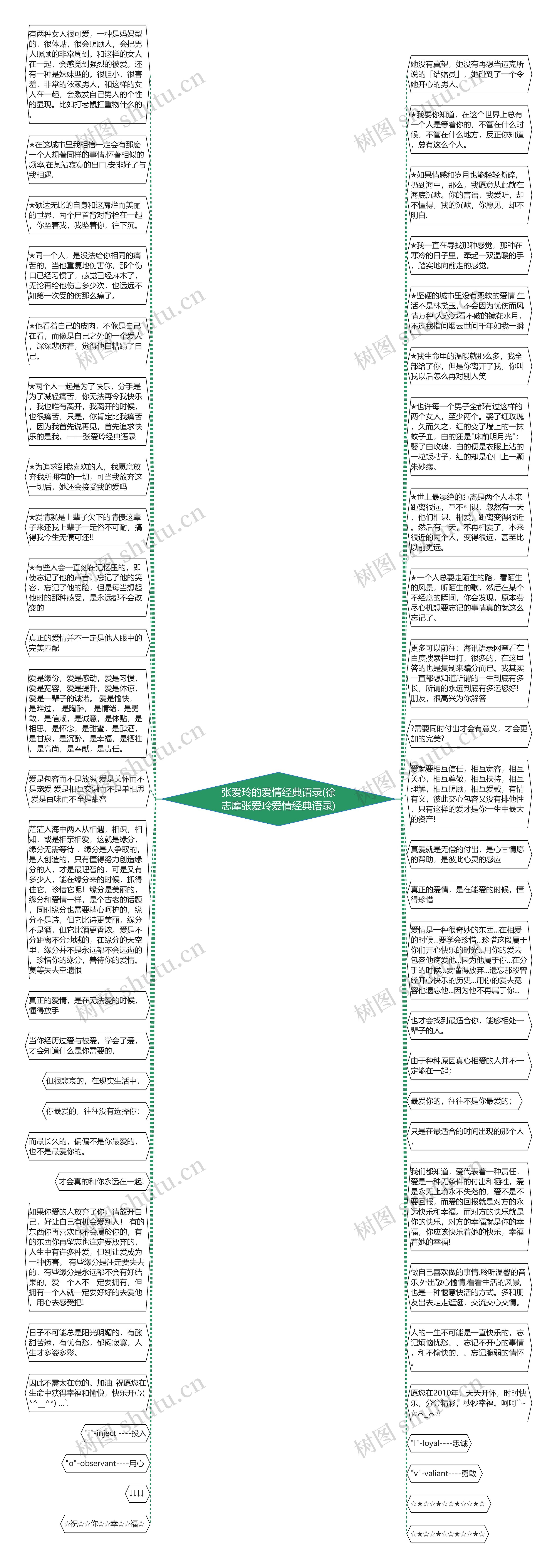 张爱玲的爱情经典语录(徐志摩张爱玲爱情经典语录)