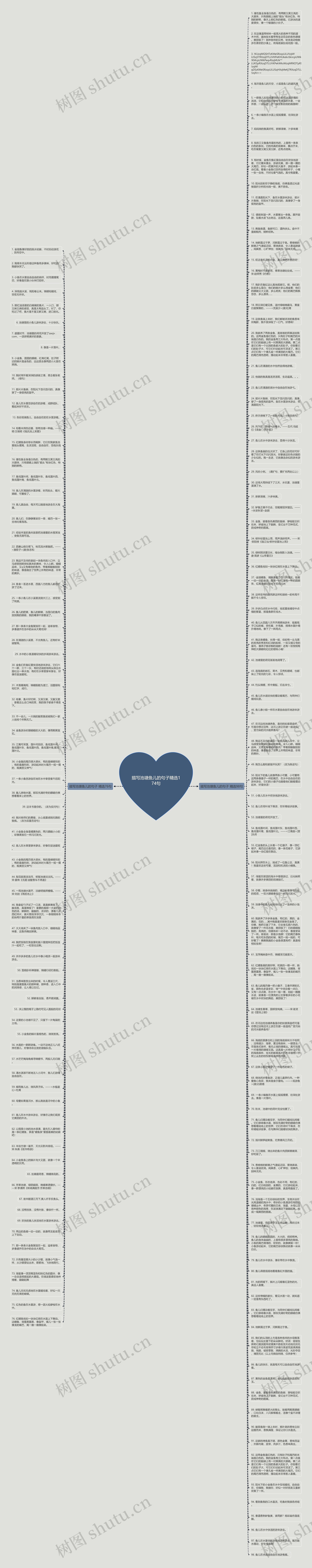 描写池塘鱼儿的句子精选174句思维导图高清图 描写池塘鱼儿的句子精选174句思维导图