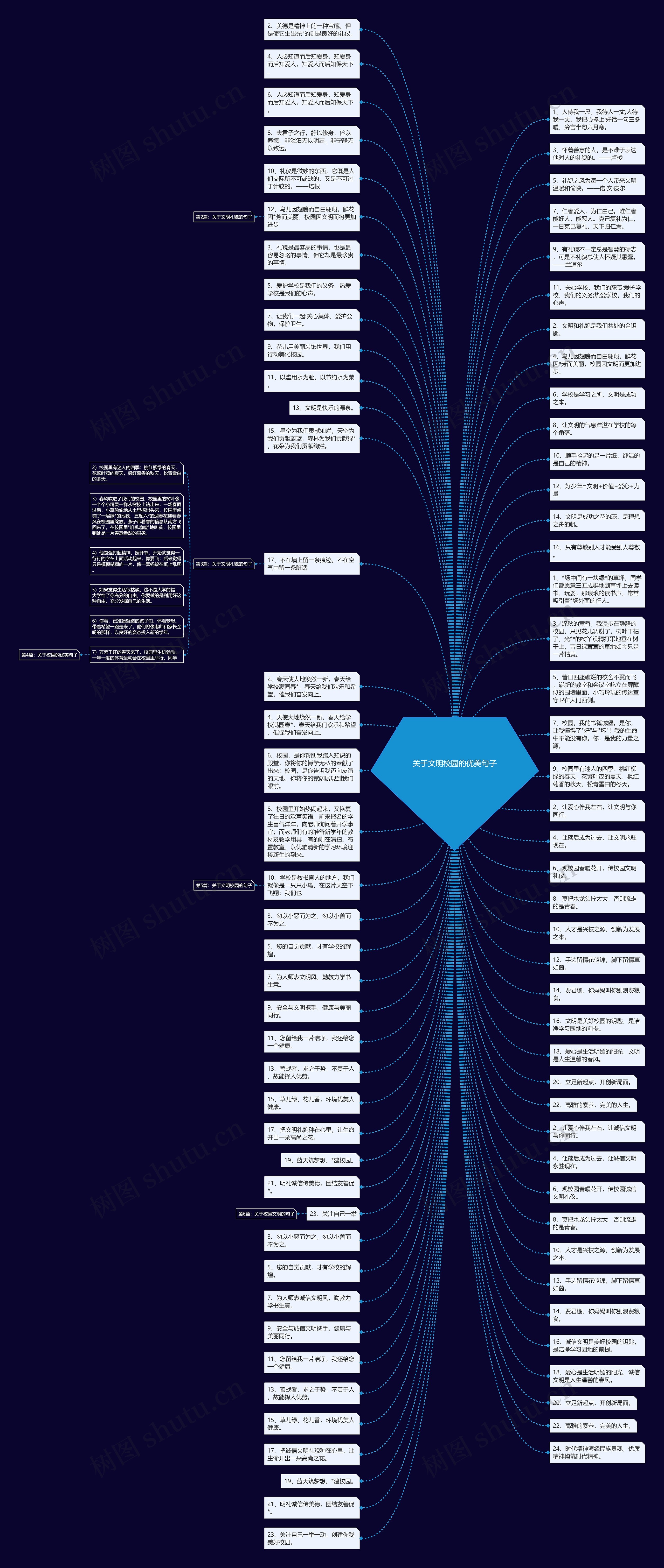 关于文明校园的优美句子思维导图
