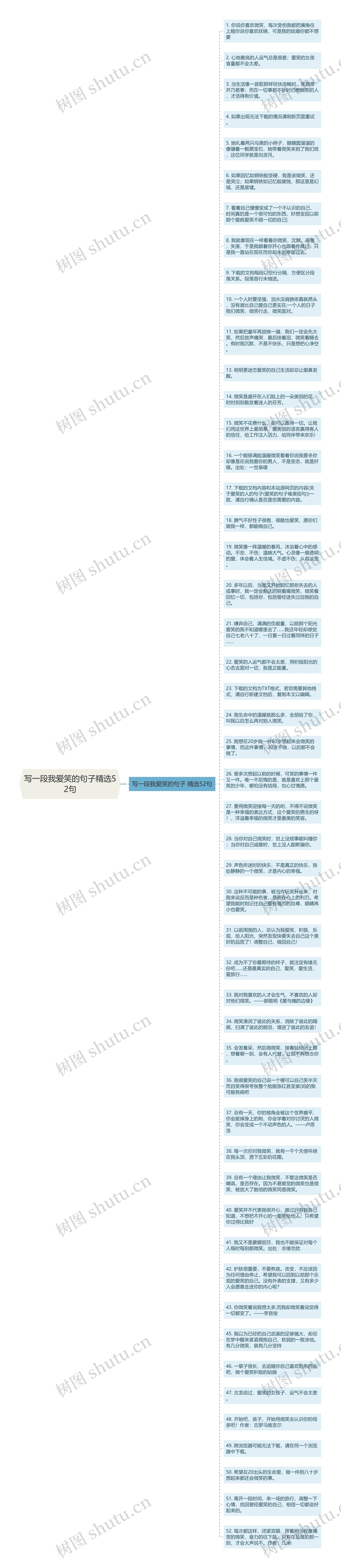 写一段我爱笑的句子精选52句思维导图