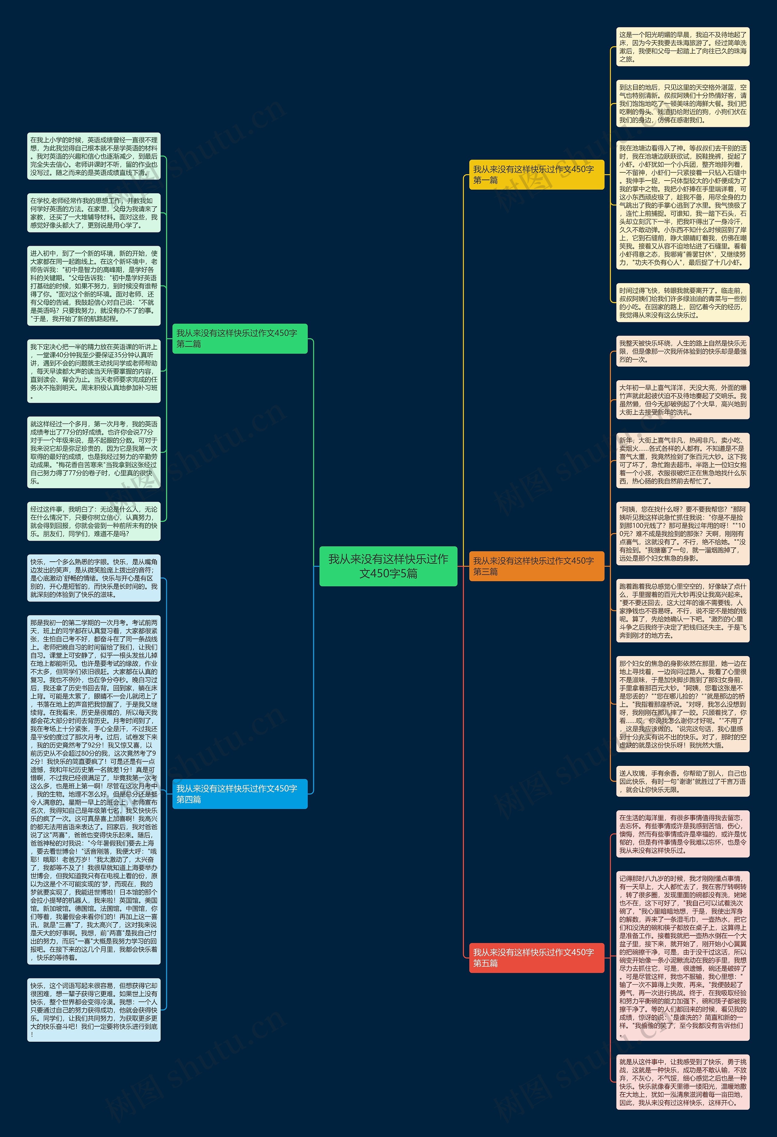 我从来没有这样快乐过作文450字5篇思维导图高清图 我从来没有这样快乐过作文450字5篇思维导图