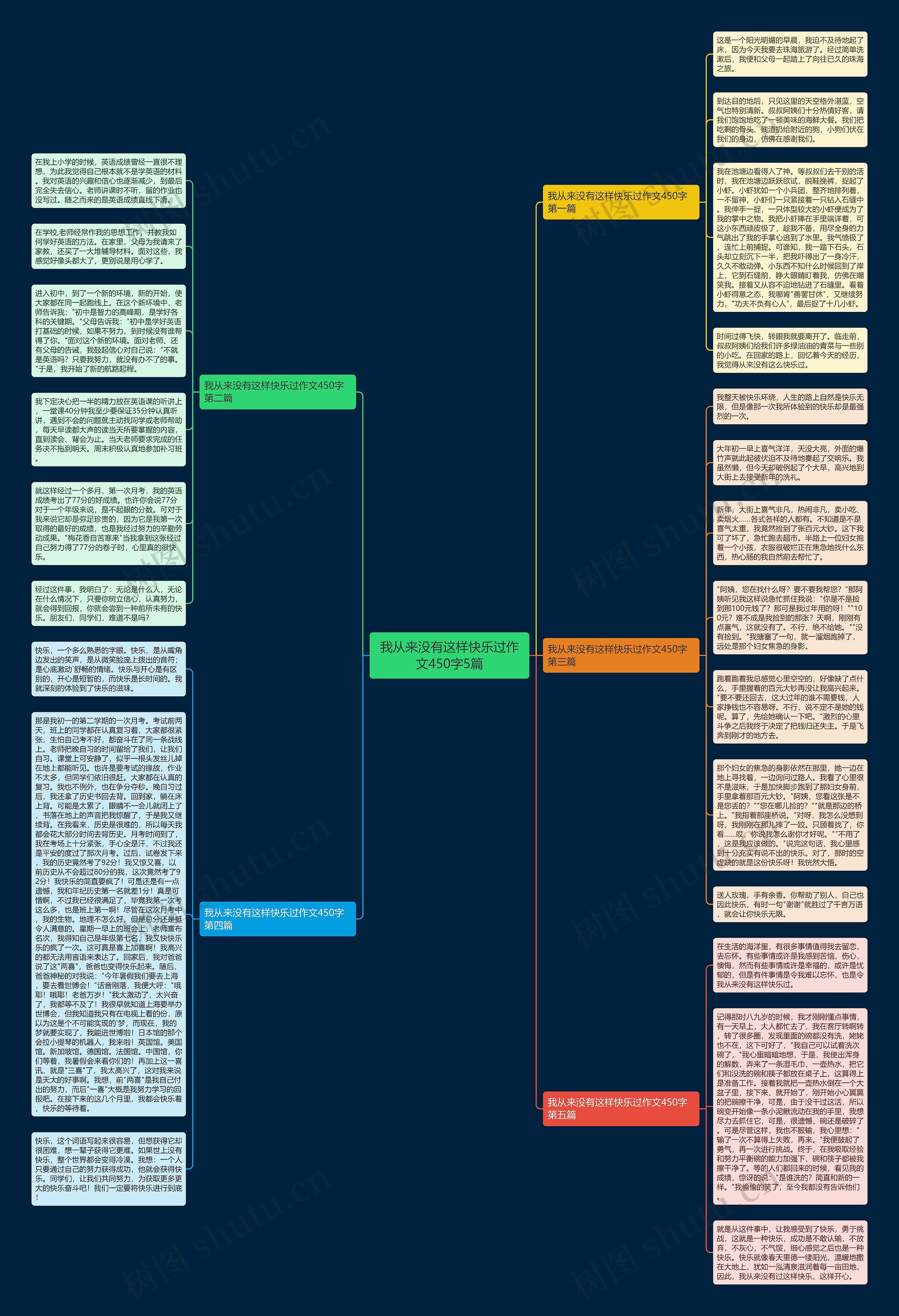 我从来没有这样快乐过作文450字5篇思维导图