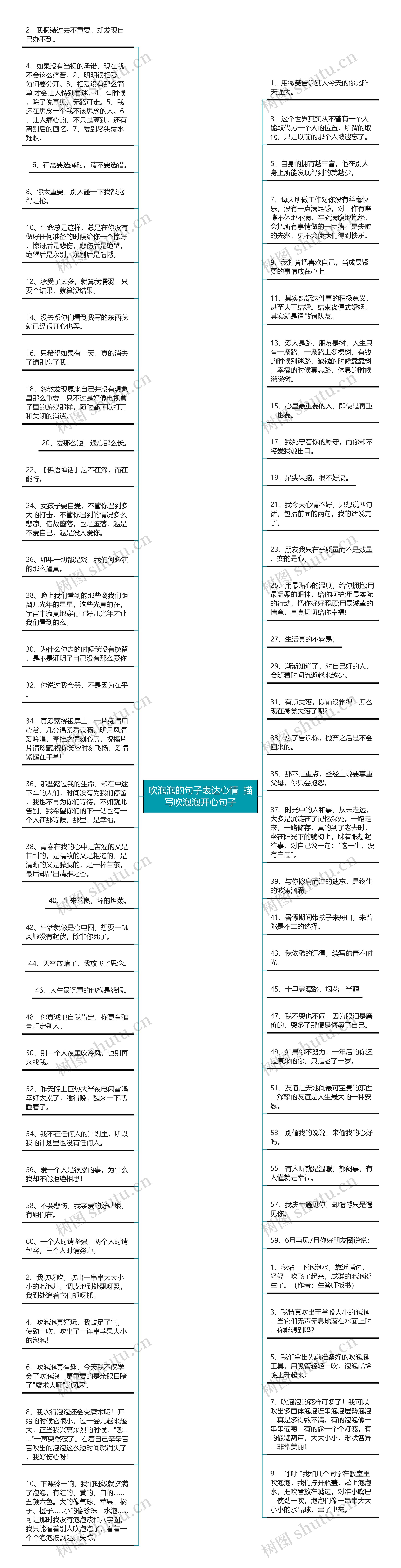 吹泡泡的句子表达心情  描写吹泡泡开心句子思维导图