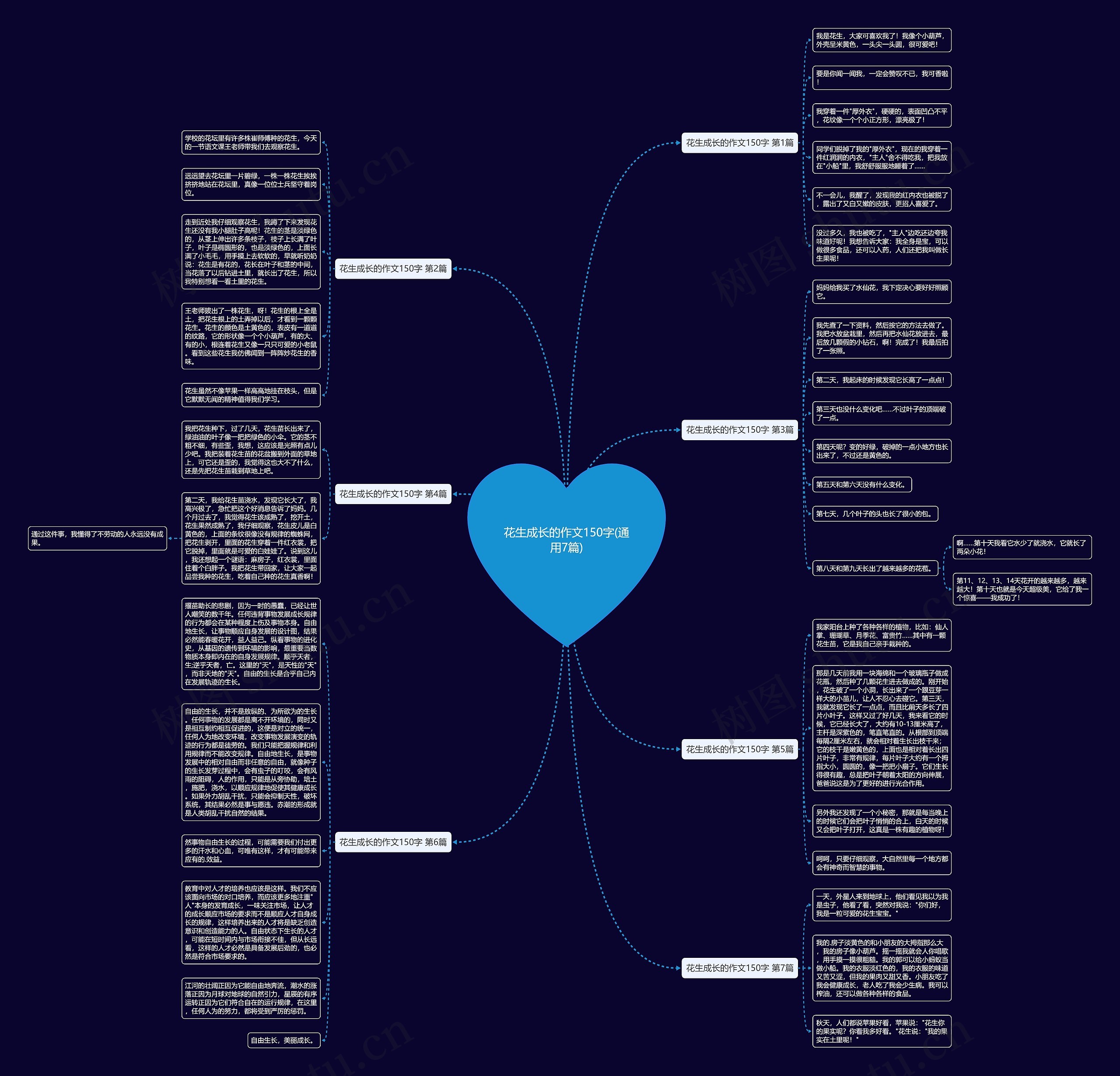 花生成长的作文150字(通用7篇)思维导图