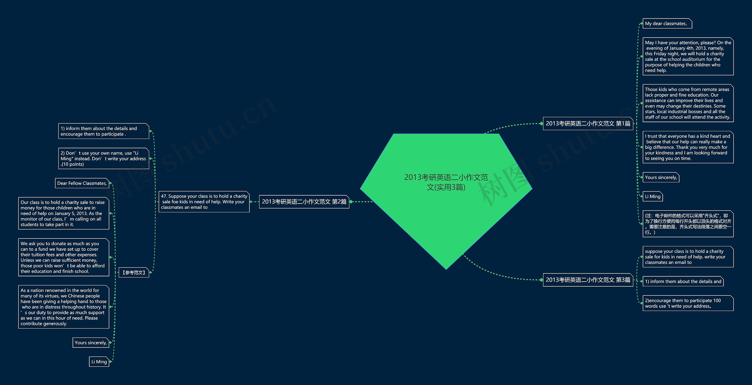 2013考研英语二小作文范文(实用3篇) 2013考研英语二小作文范文(实用3篇)
