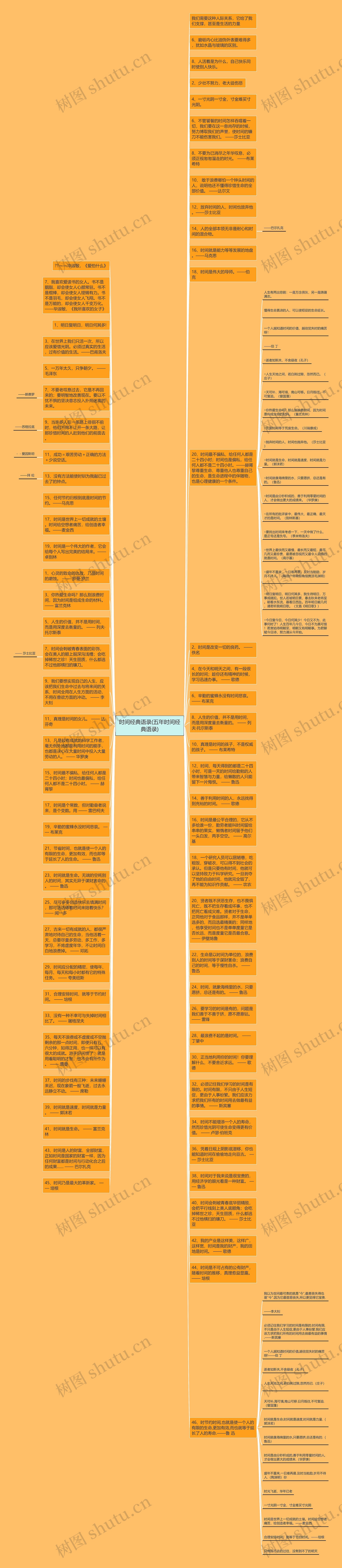 时间经典语录(五年时间经典语录)思维导图