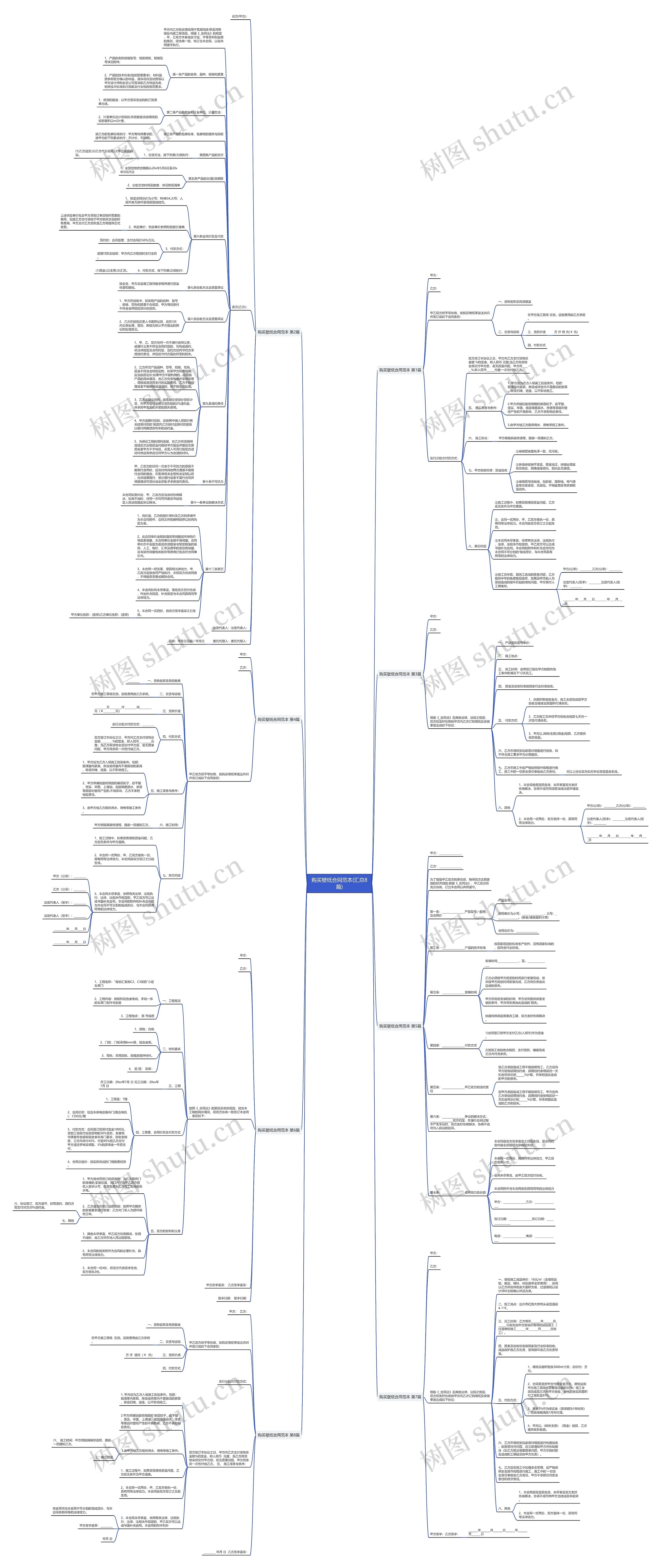 购买壁纸合同范本(汇总8篇)思维导图