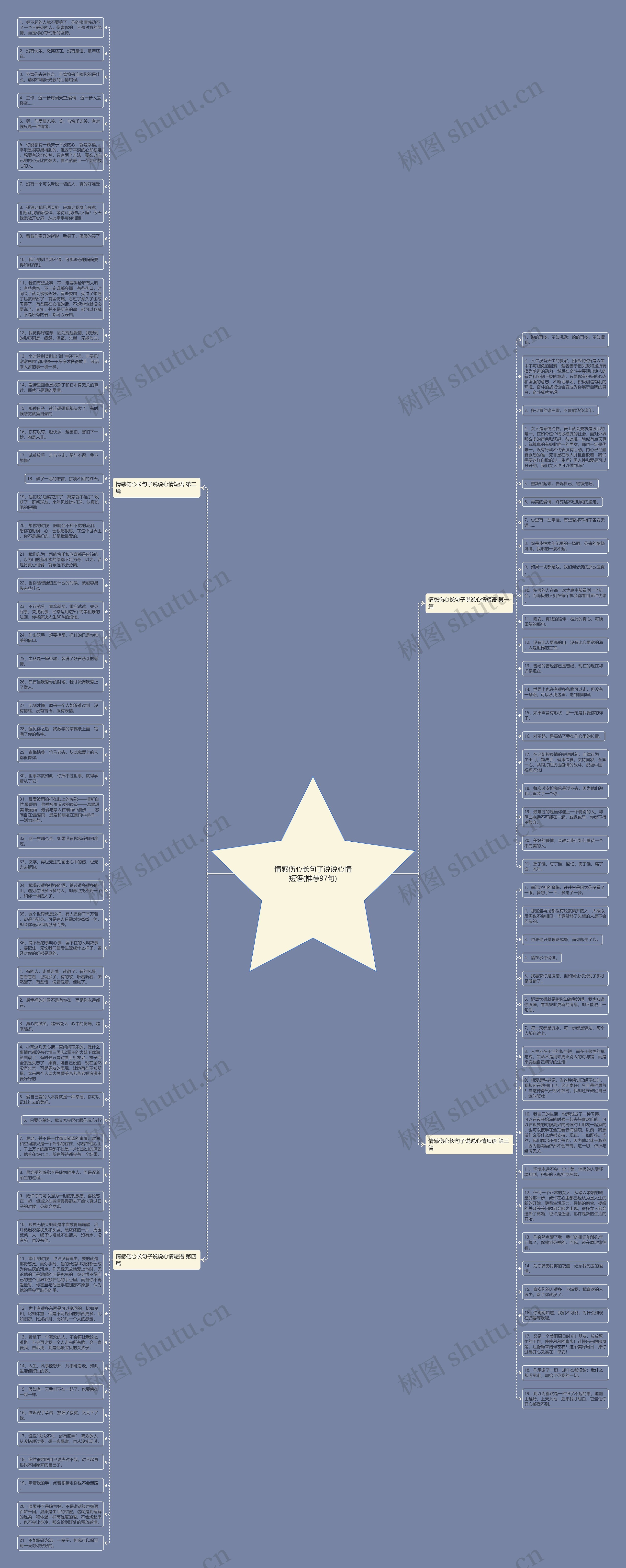 情感伤心长句子说说心情短语(推荐97句)思维导图
