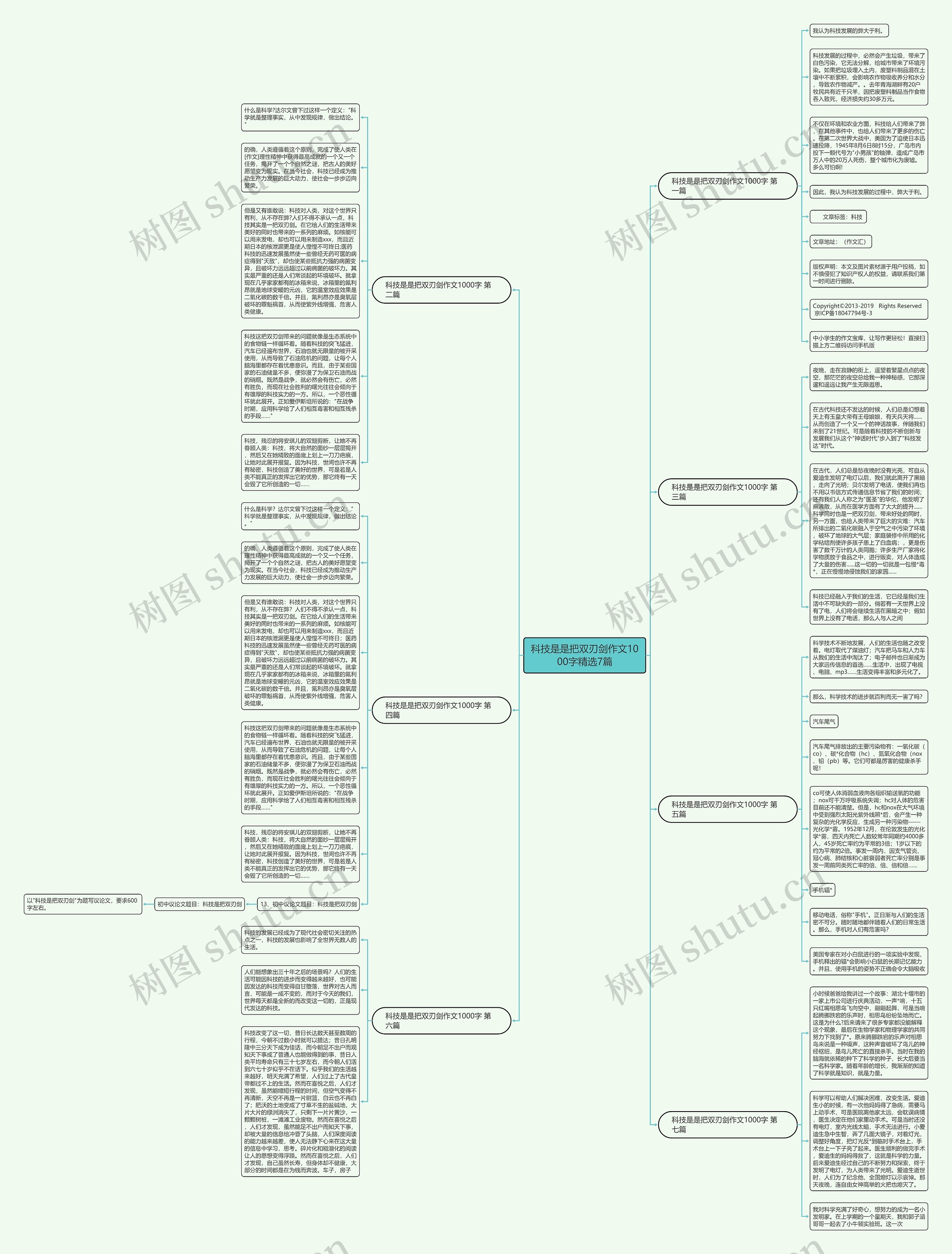 科技是是把双刃剑作文1000字精选7篇