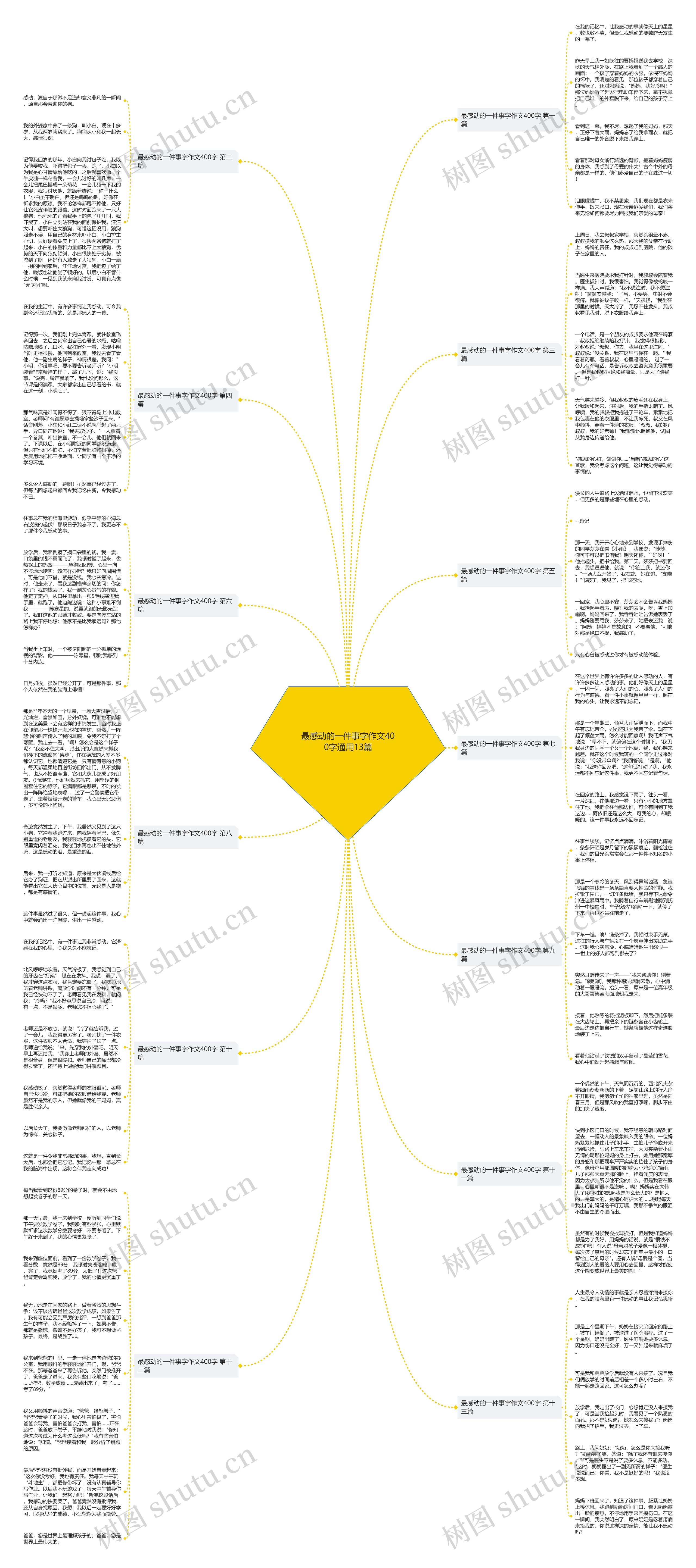 最感动的一件事字作文400字通用13篇思维导图