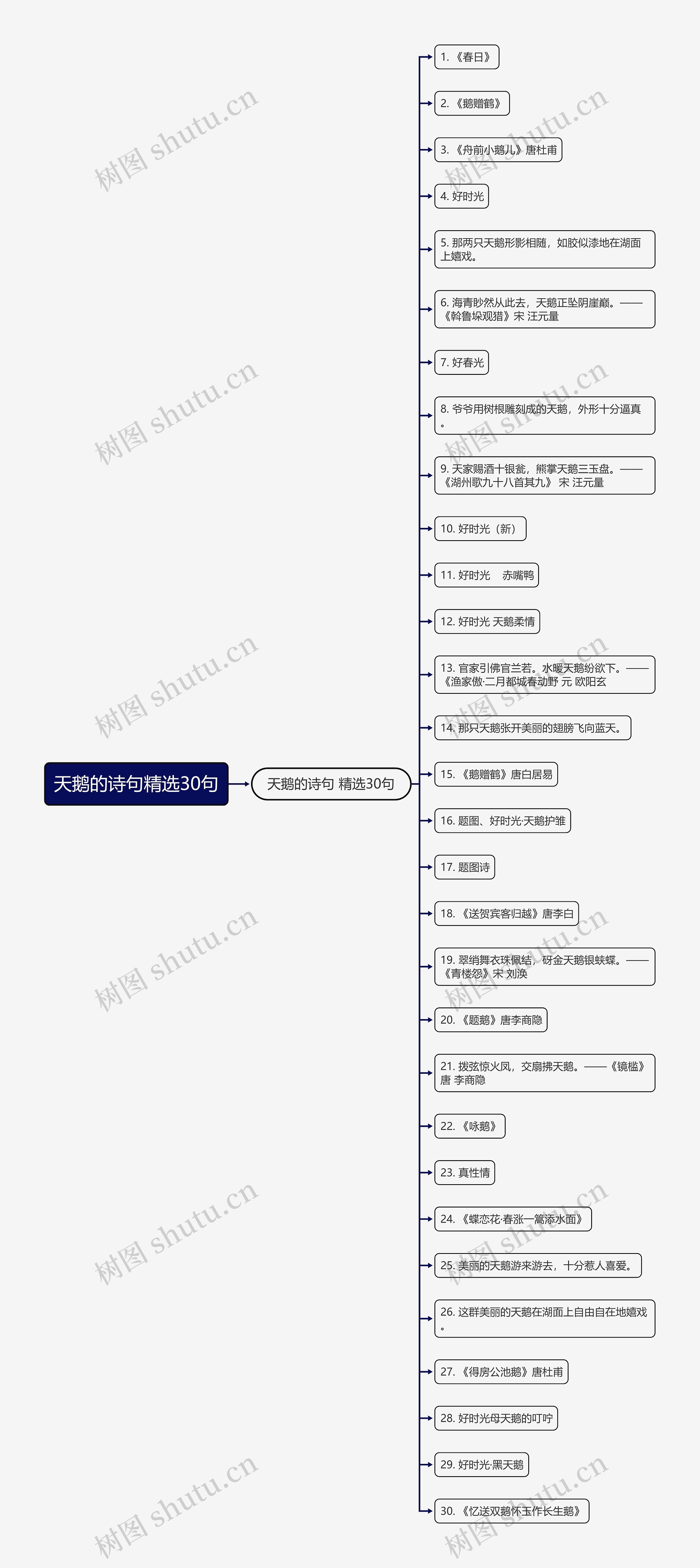 天鹅的诗句精选30句思维导图