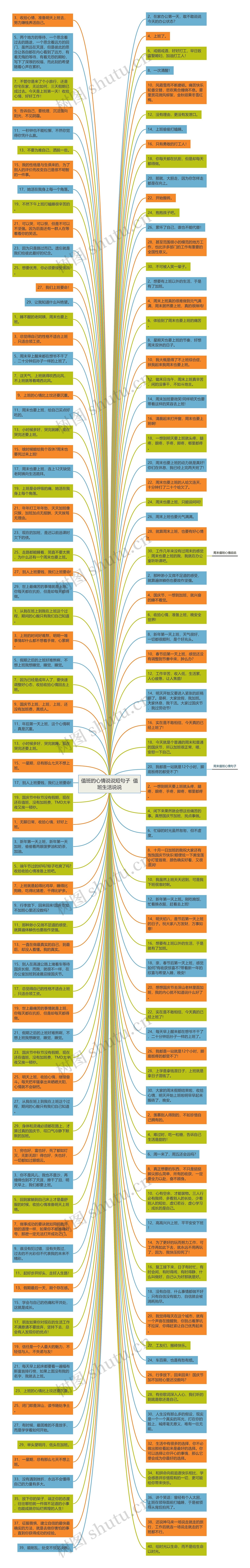 值班的心情说说短句子 值班生活说说思维导图高清图 值班的心情说说短句子 值班生活说说思维导图