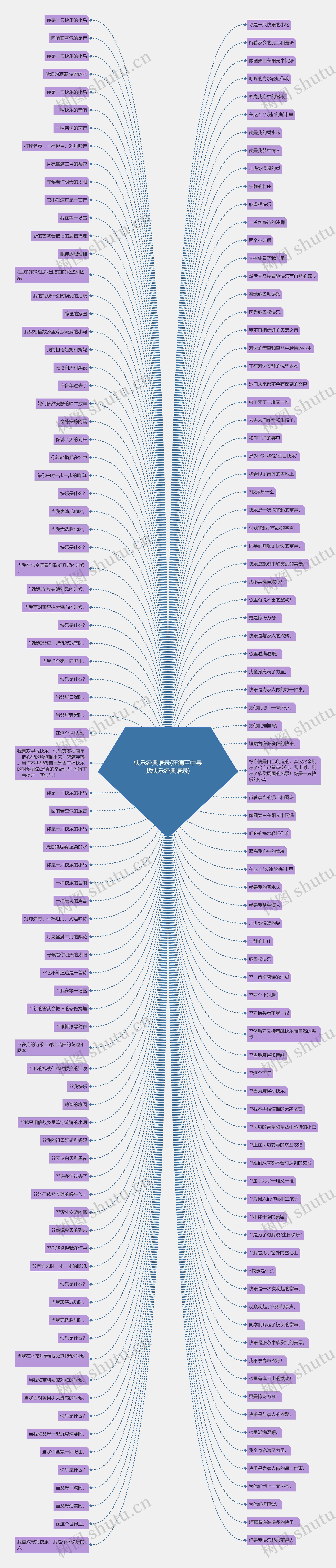 快乐经典语录(在痛苦中寻找快乐经典语录)思维导图