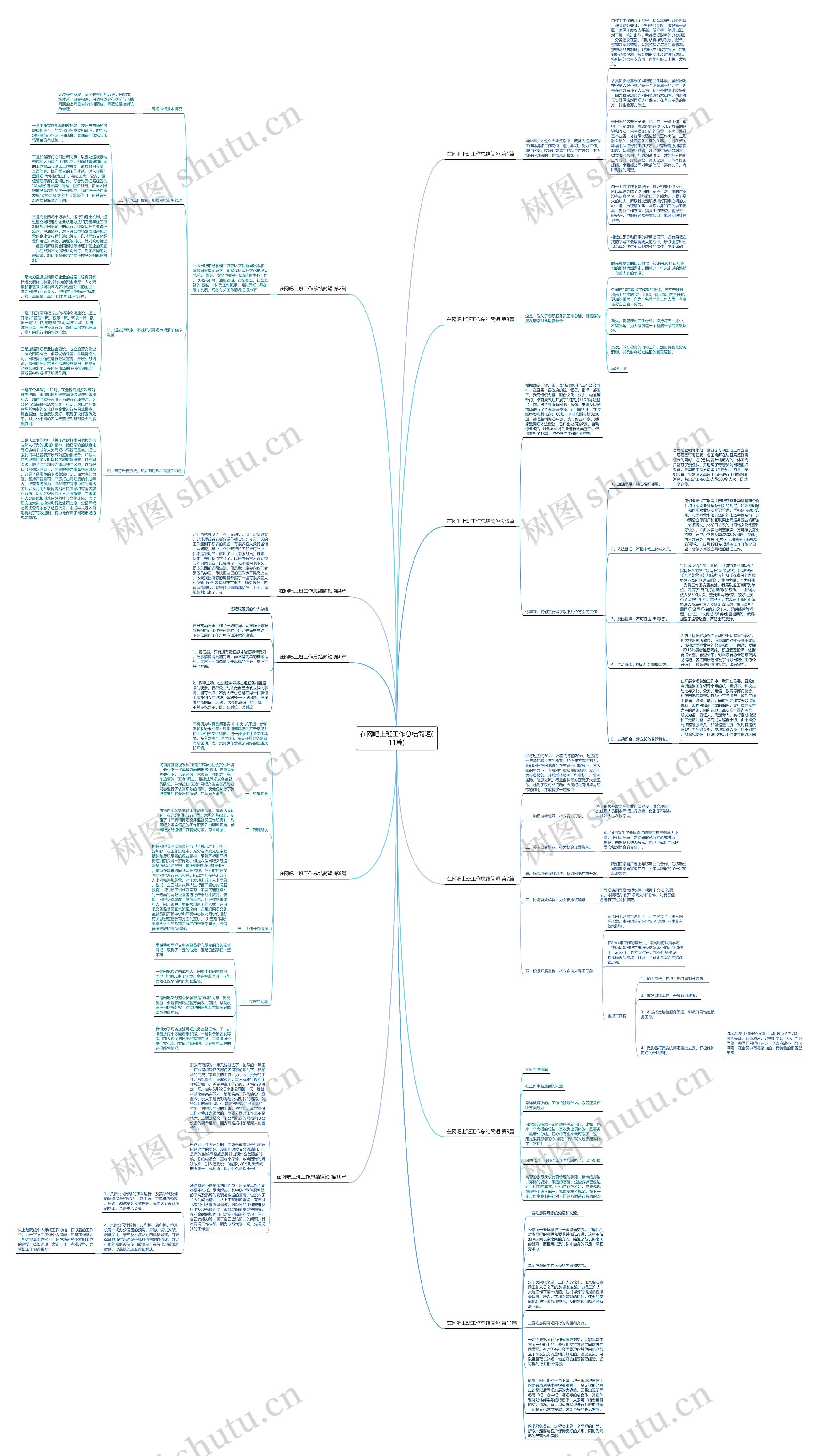 在网吧上班工作总结简短(11篇)思维导图