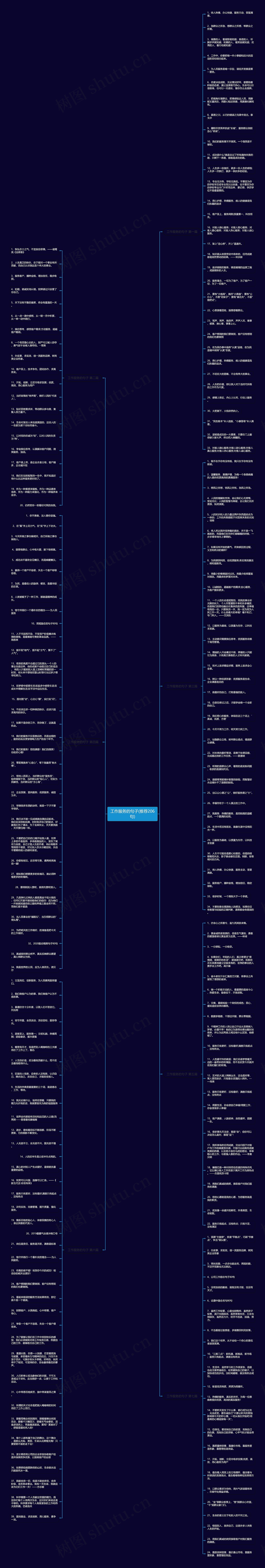 工作服务的句子(推荐206句)