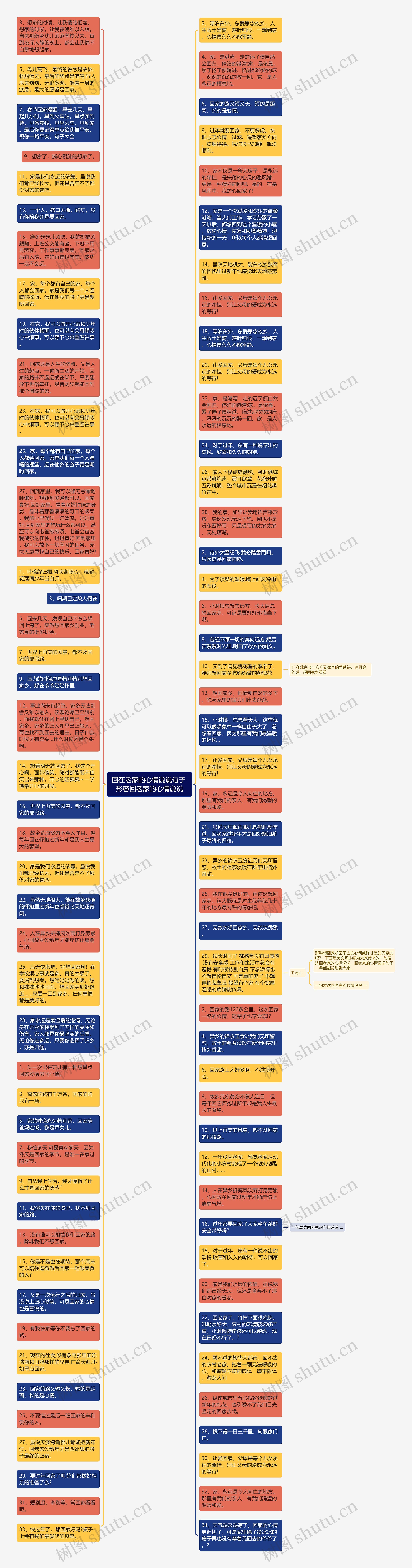 回在老家的心情说说句子 形容回老家的心情说说思维导图