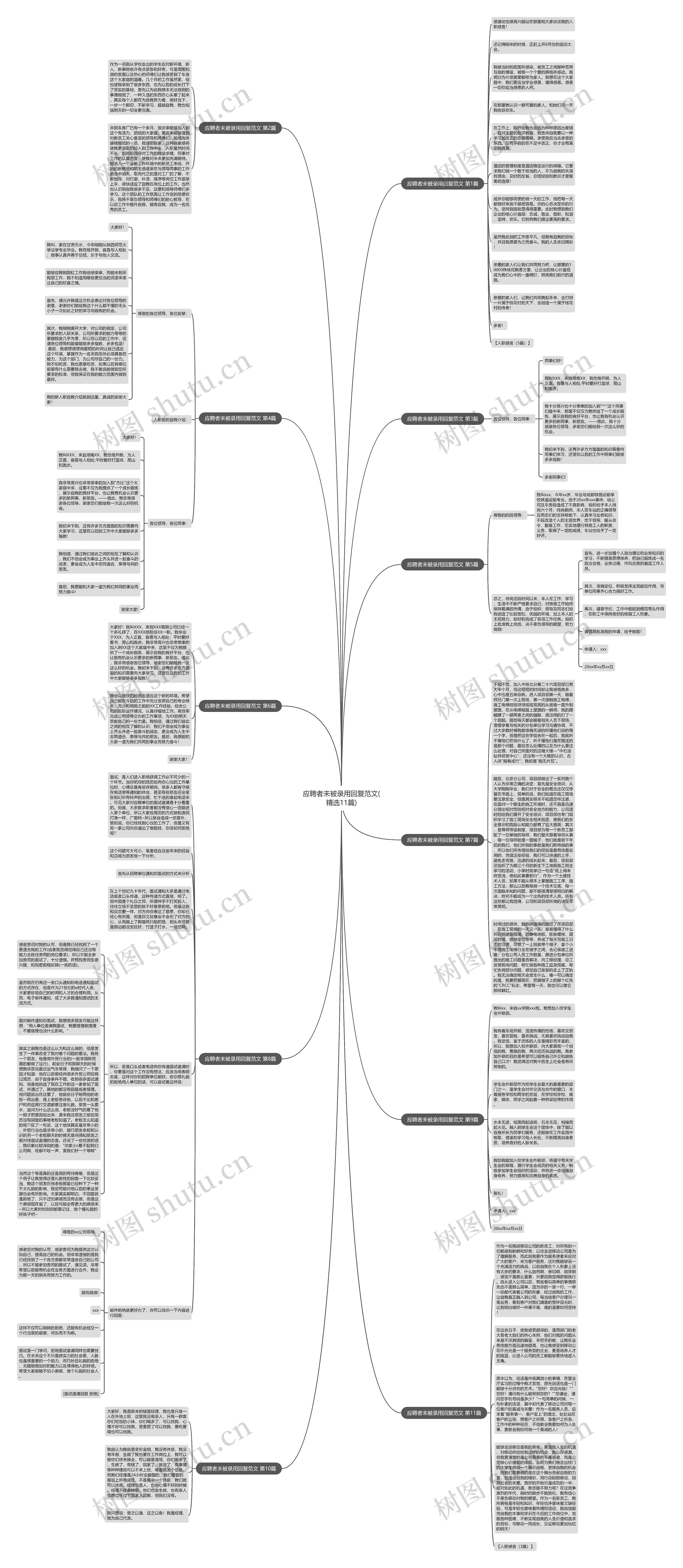 应聘者未被录用回复范文(精选11篇)思维导图