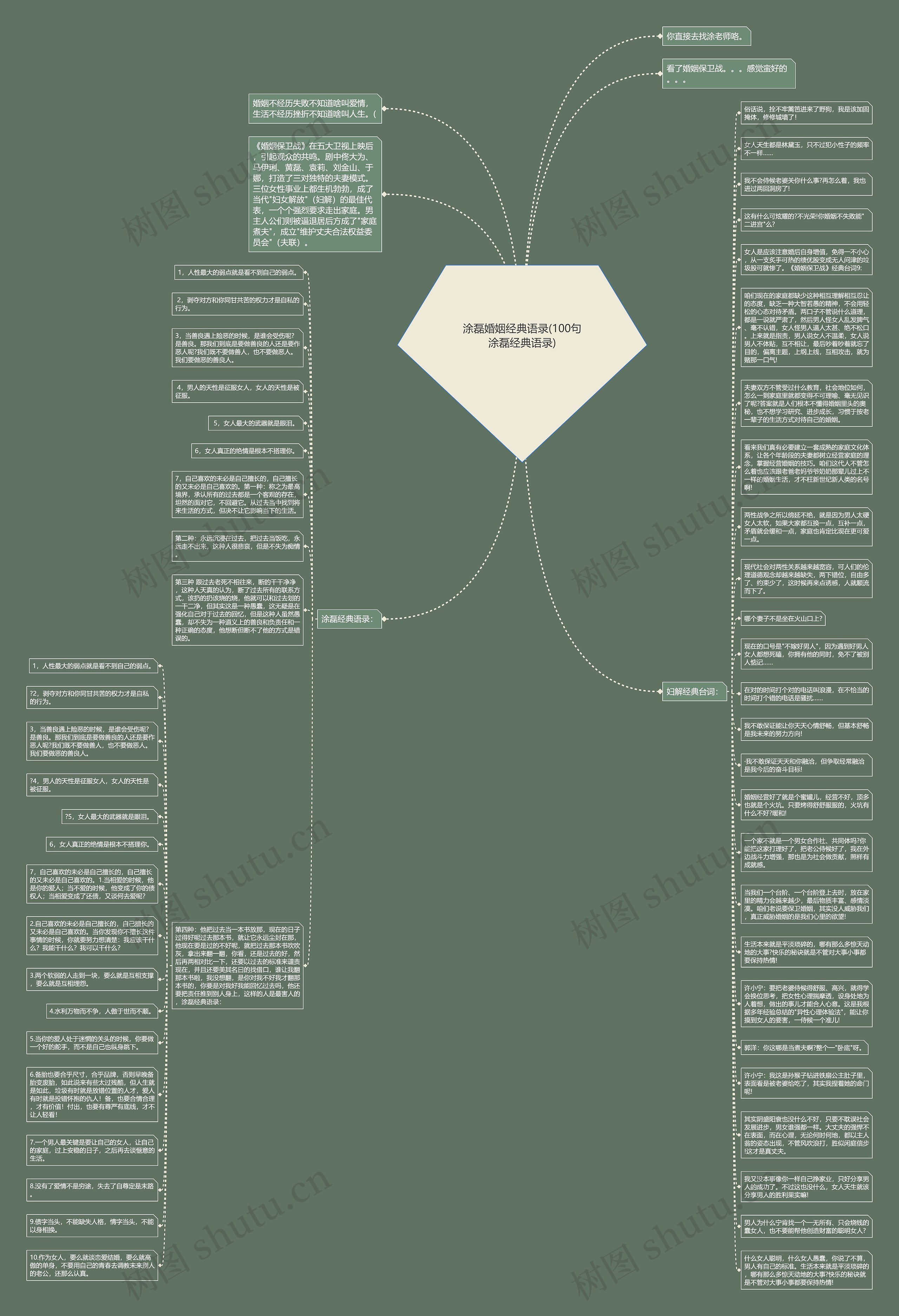 涂磊婚姻经典语录(100句涂磊经典语录)思维导图