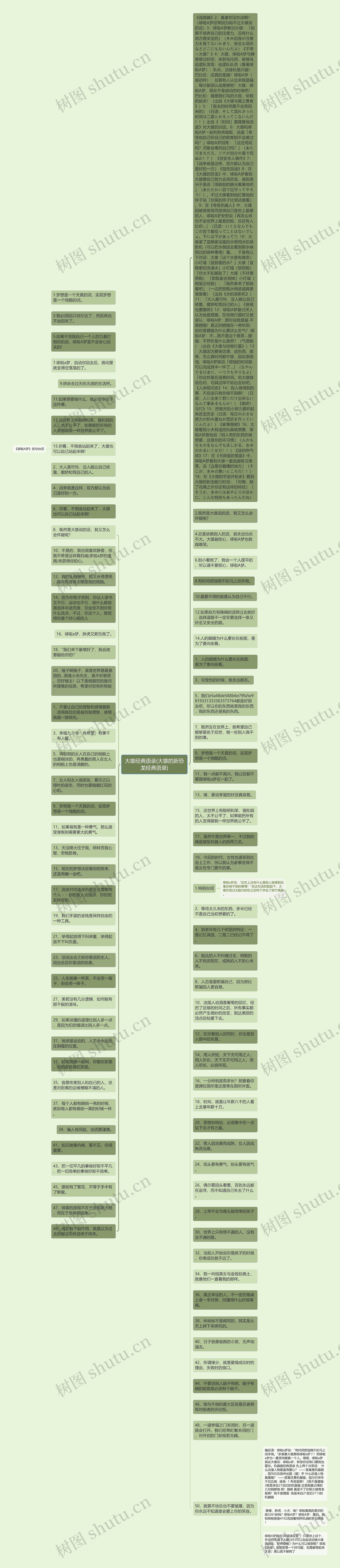 大雄经典语录(大雄的新恐龙经典语录)思维导图高清图 大雄经典语录(大雄的新恐龙经典语录)思维导图