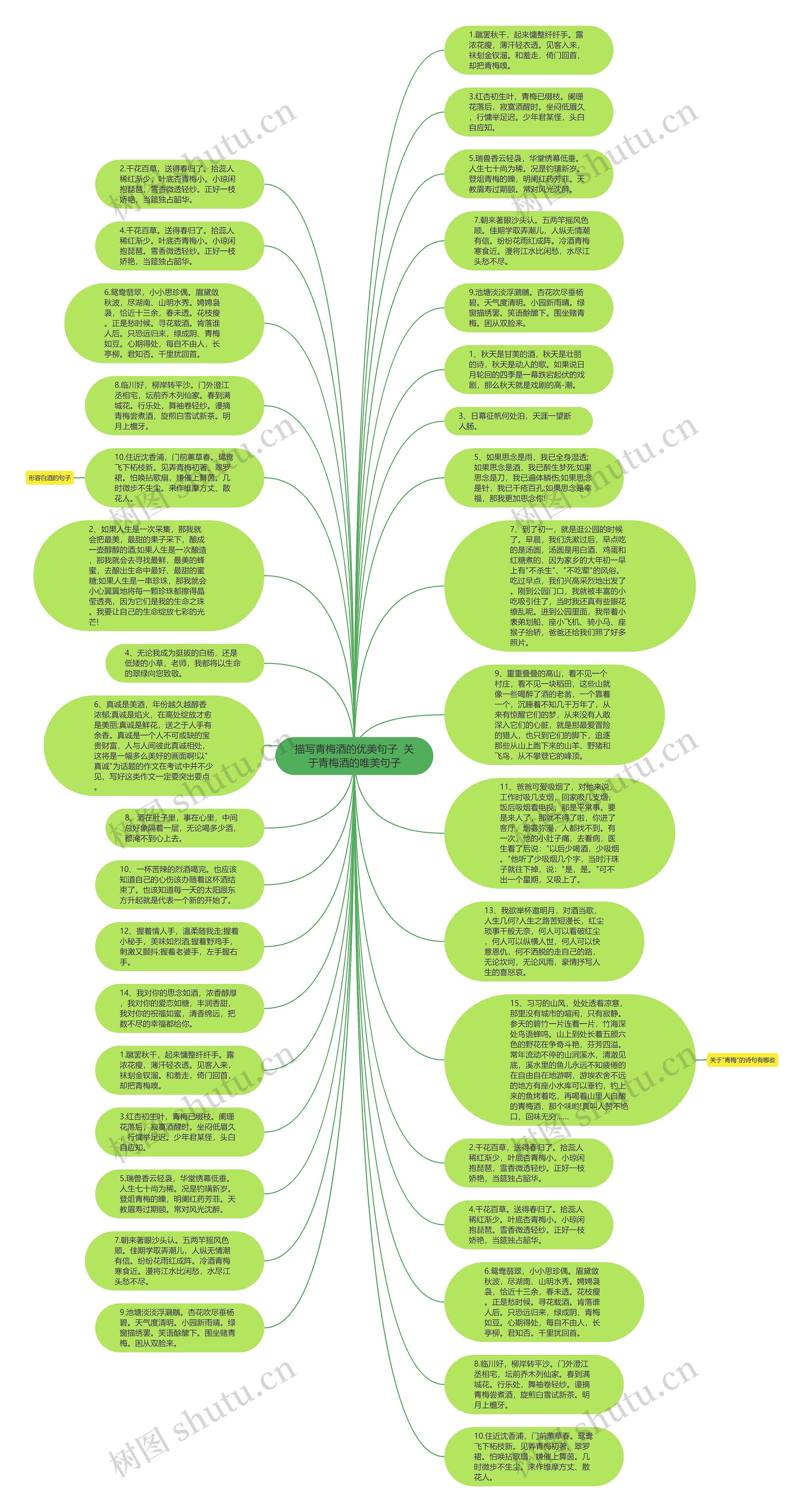 描写青梅酒的优美句子  关于青梅酒的唯美句子思维导图