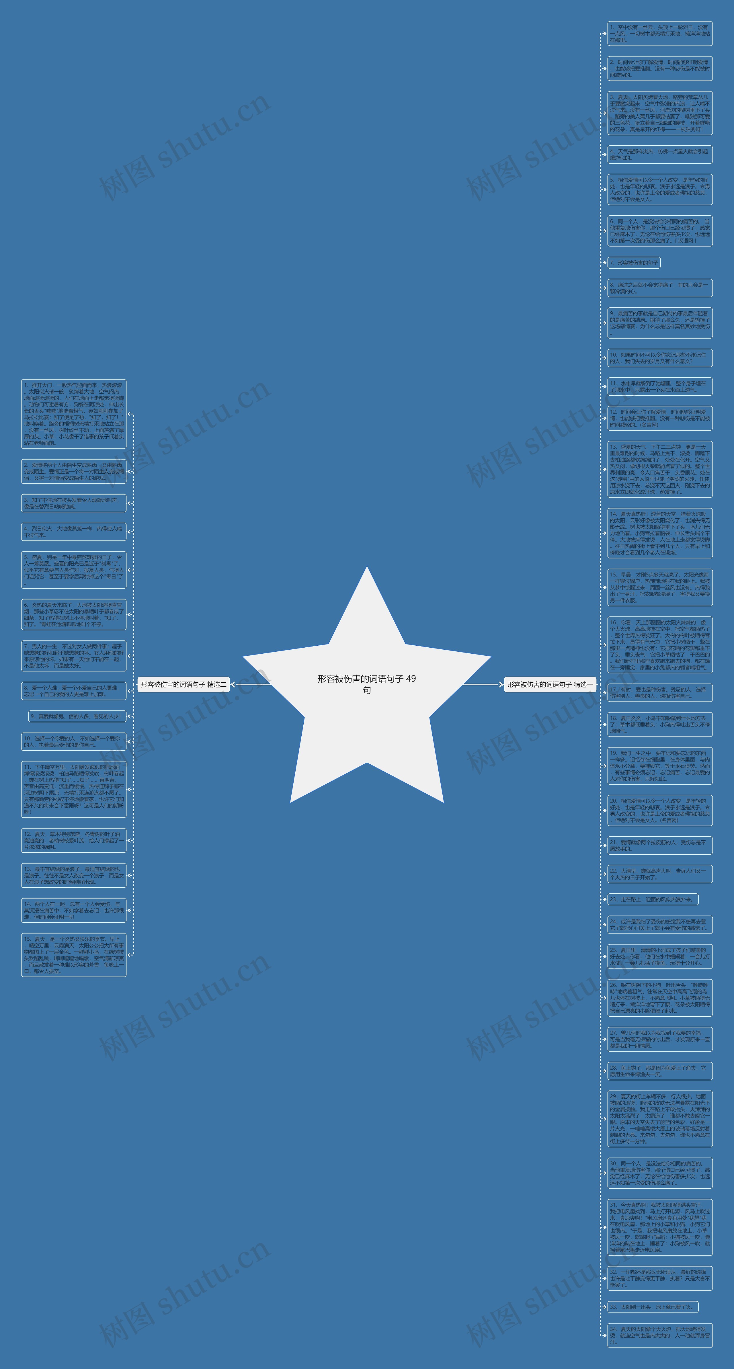 形容被伤害的词语句子 49句思维导图