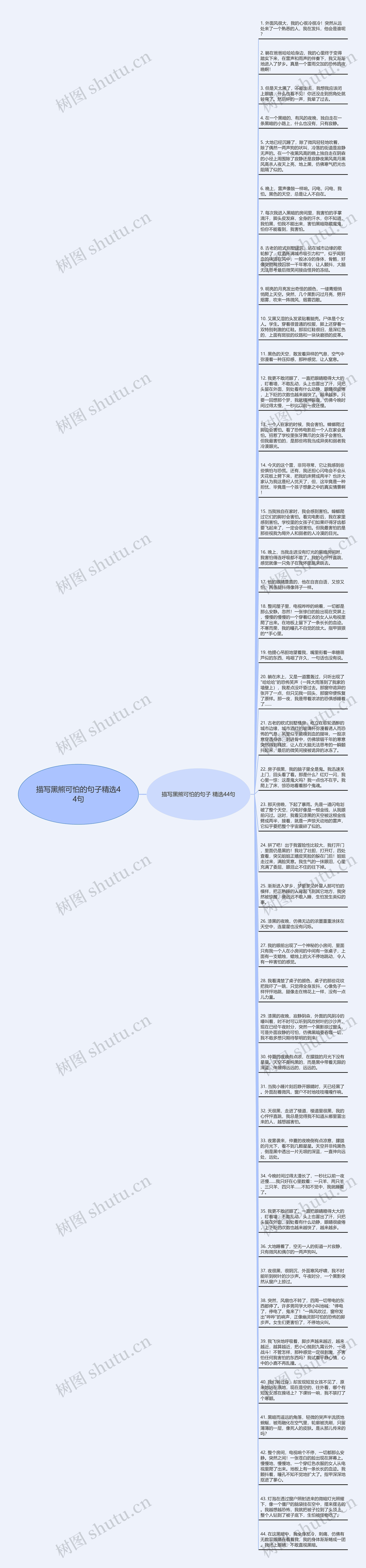 描写黑熊可怕的句子精选44句思维导图