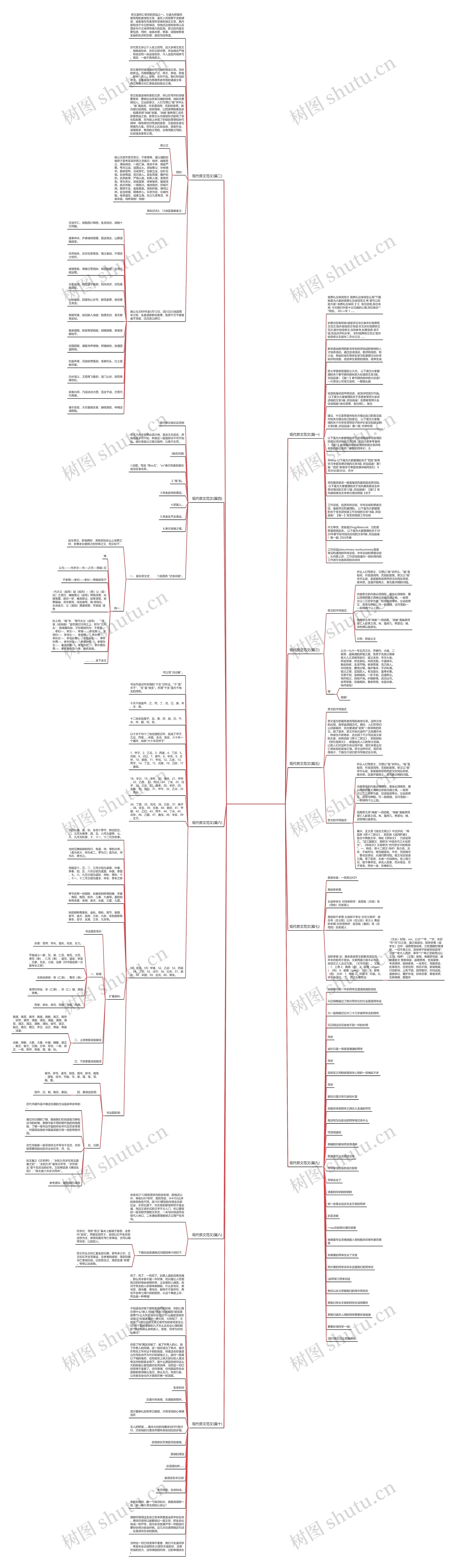 现代祭文范文(通用十篇)思维导图