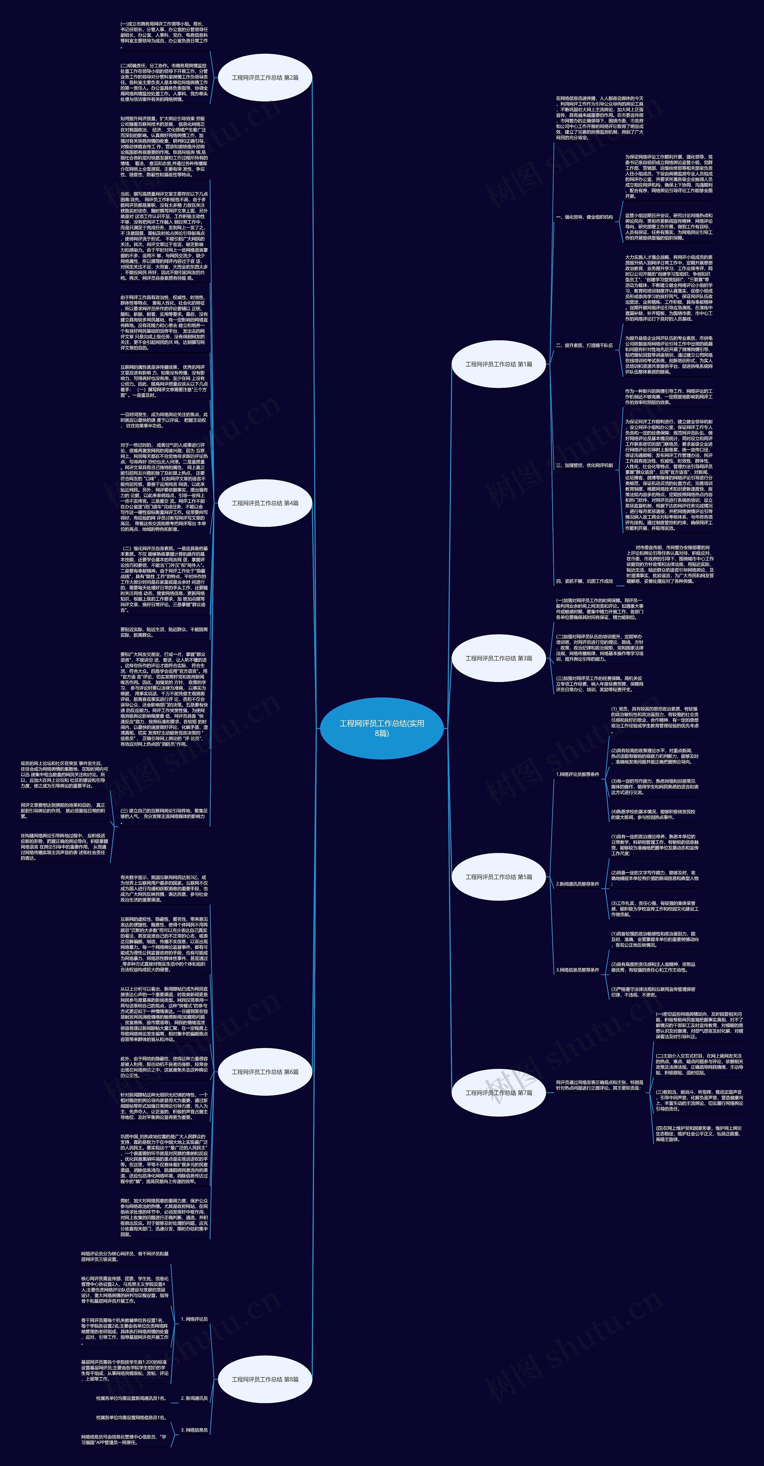工程网评员工作总结(实用8篇)思维导图