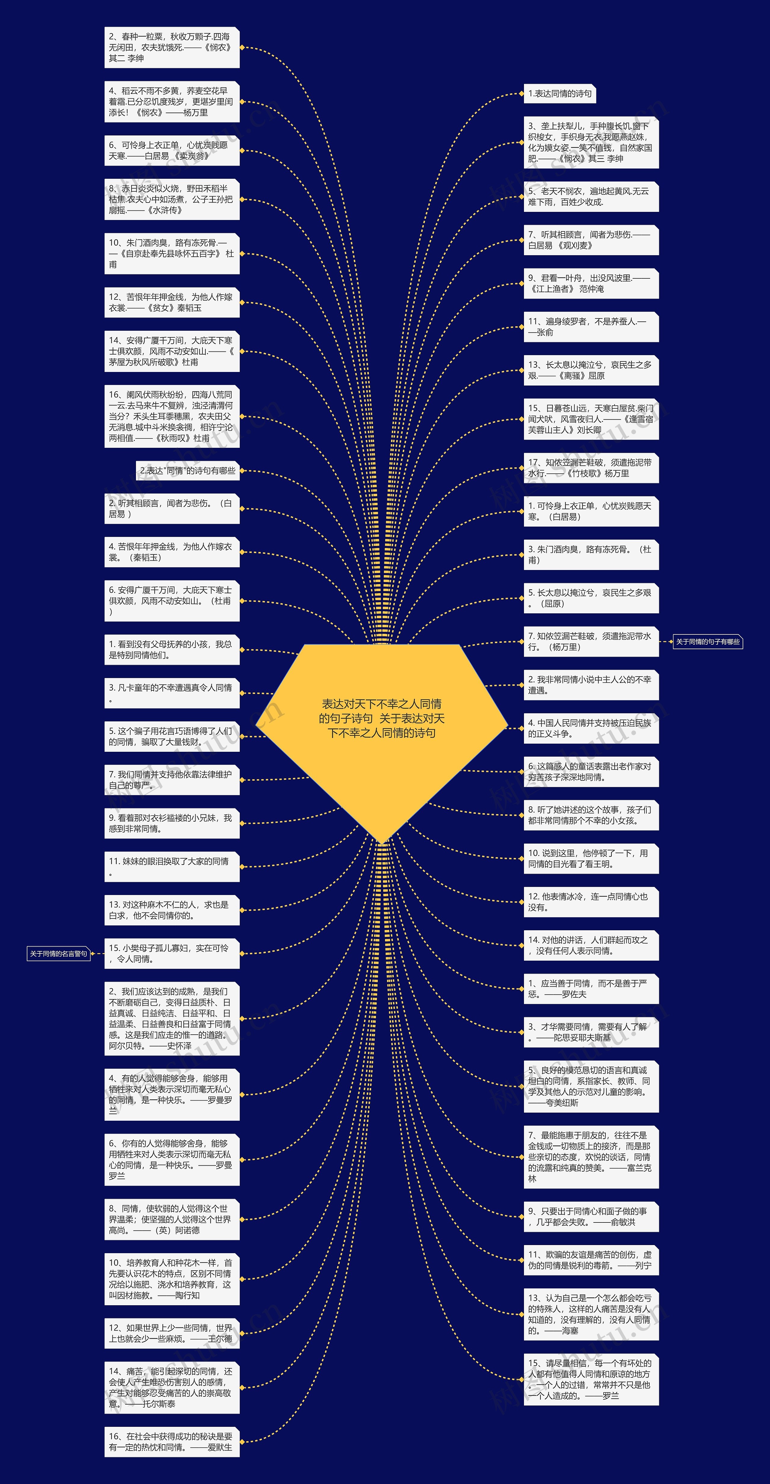 表达对天下不幸之人同情的句子诗句  关于表达对天下不幸之人同情的诗句思维导图