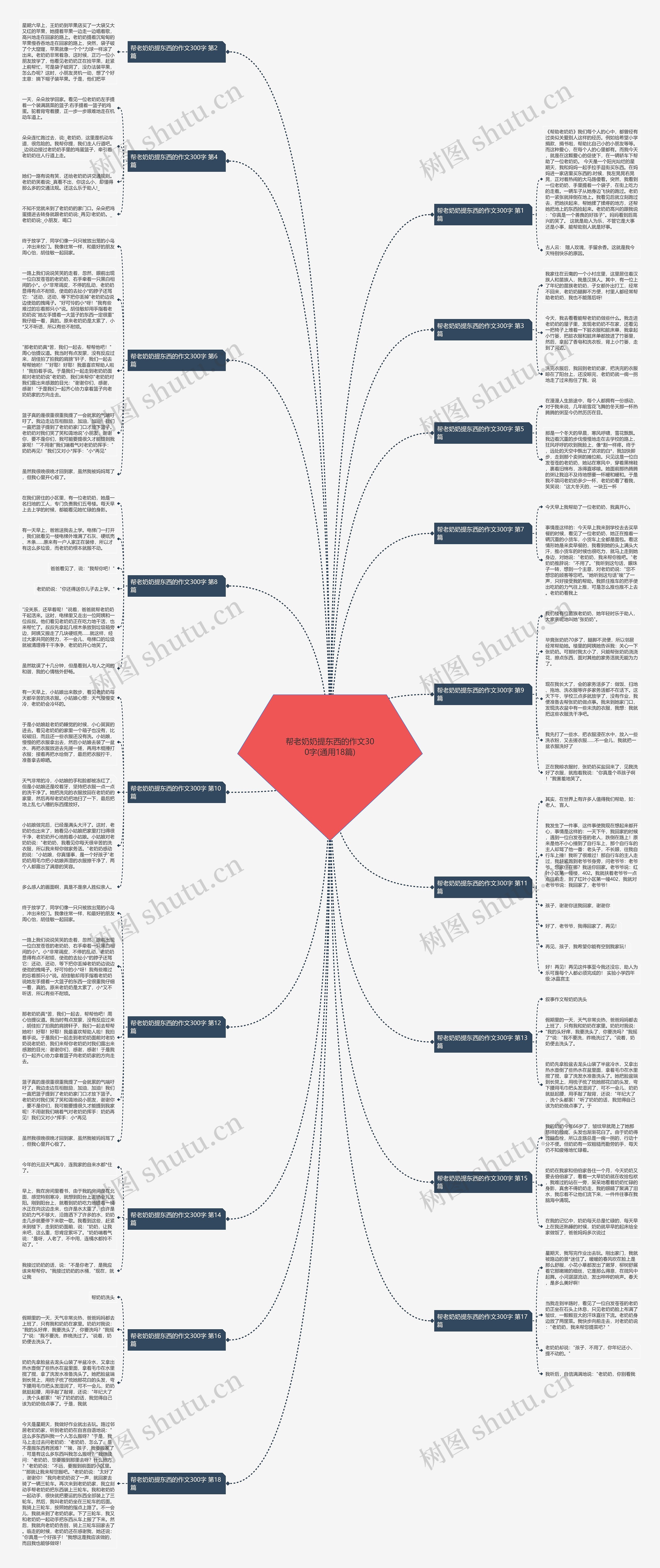 帮老奶奶提东西的作文300字(通用18篇) 帮老奶奶提东西的作文300字(通用18篇)