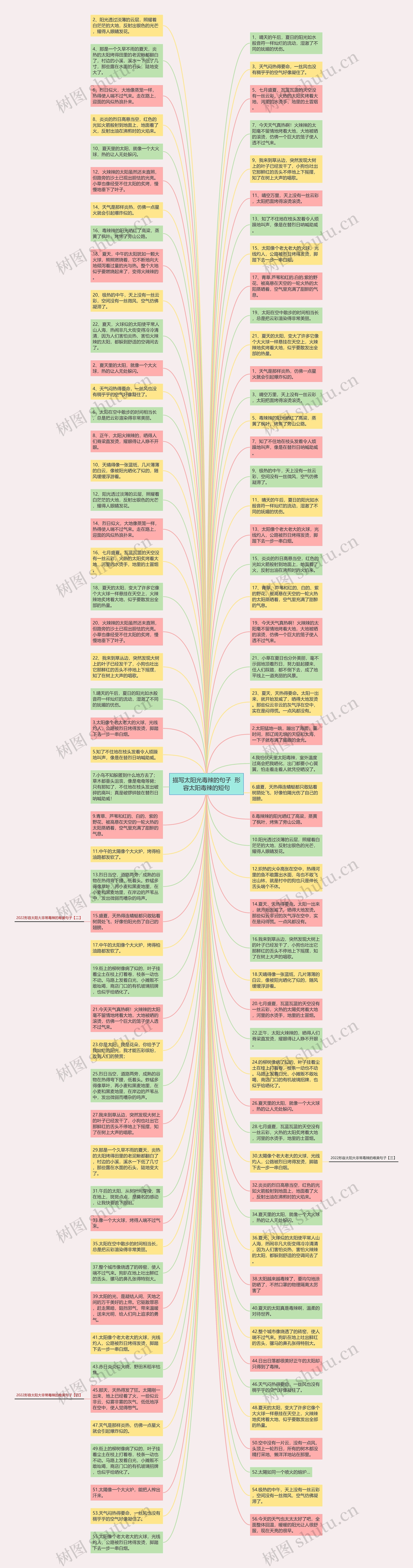 描写太阳光毒辣的句子  形容太阳毒辣的短句思维导图