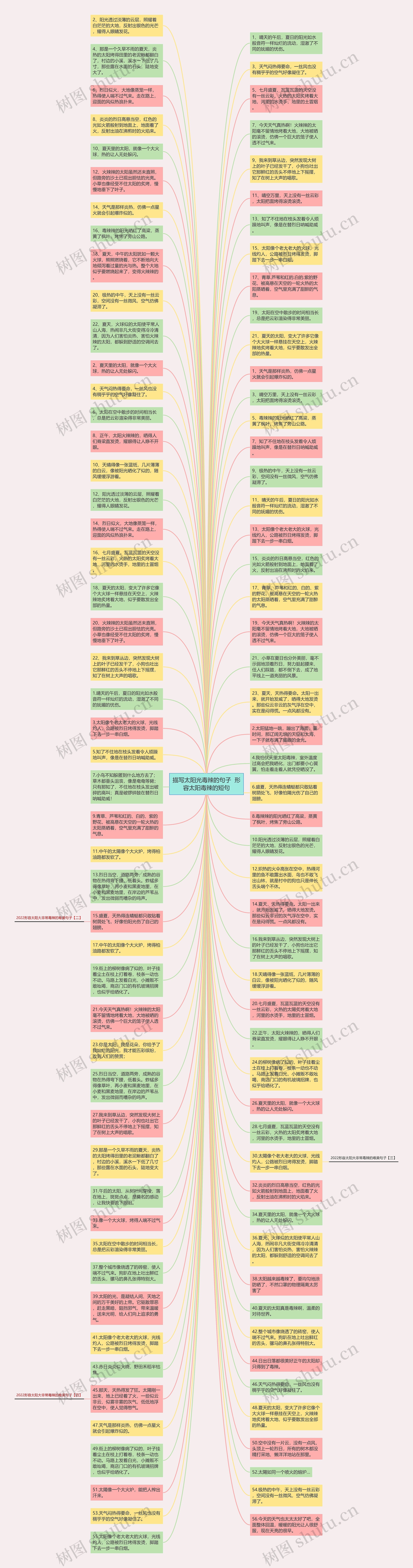 描写太阳光毒辣的句子 形容太阳毒辣的短句思维导图高清图 描写太阳光毒辣的句子 形容太阳毒辣的短句思维导图