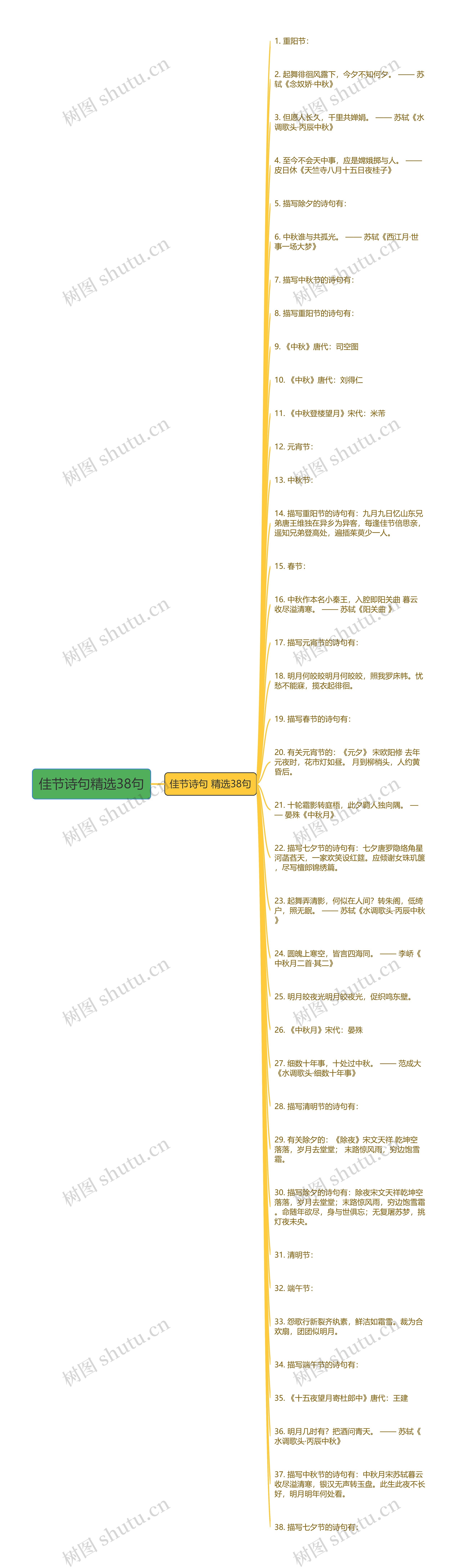 佳节诗句精选38句思维导图