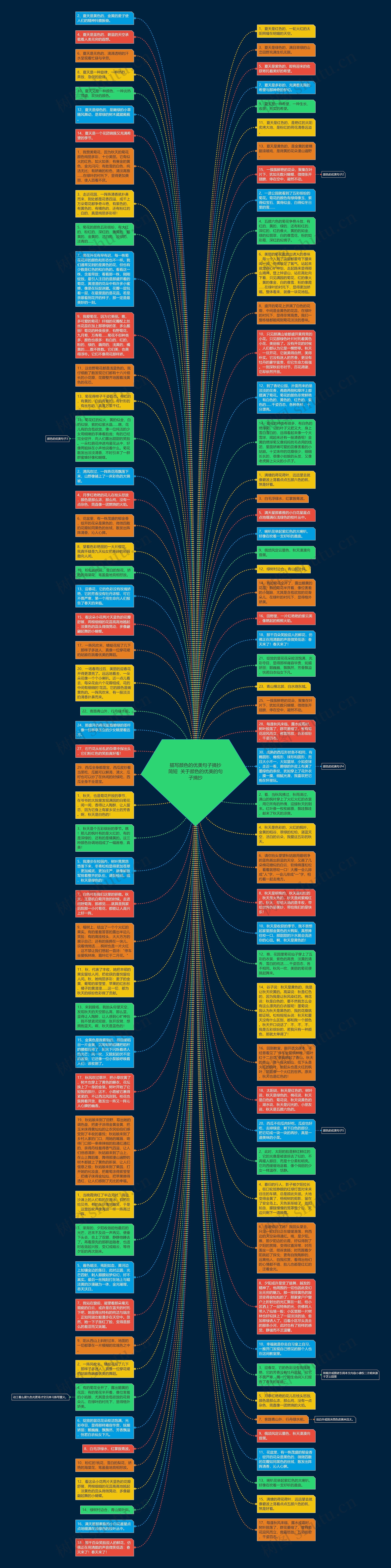 描写颜色的优美句子摘抄简短  关于颜色的优美的句子摘抄思维导图