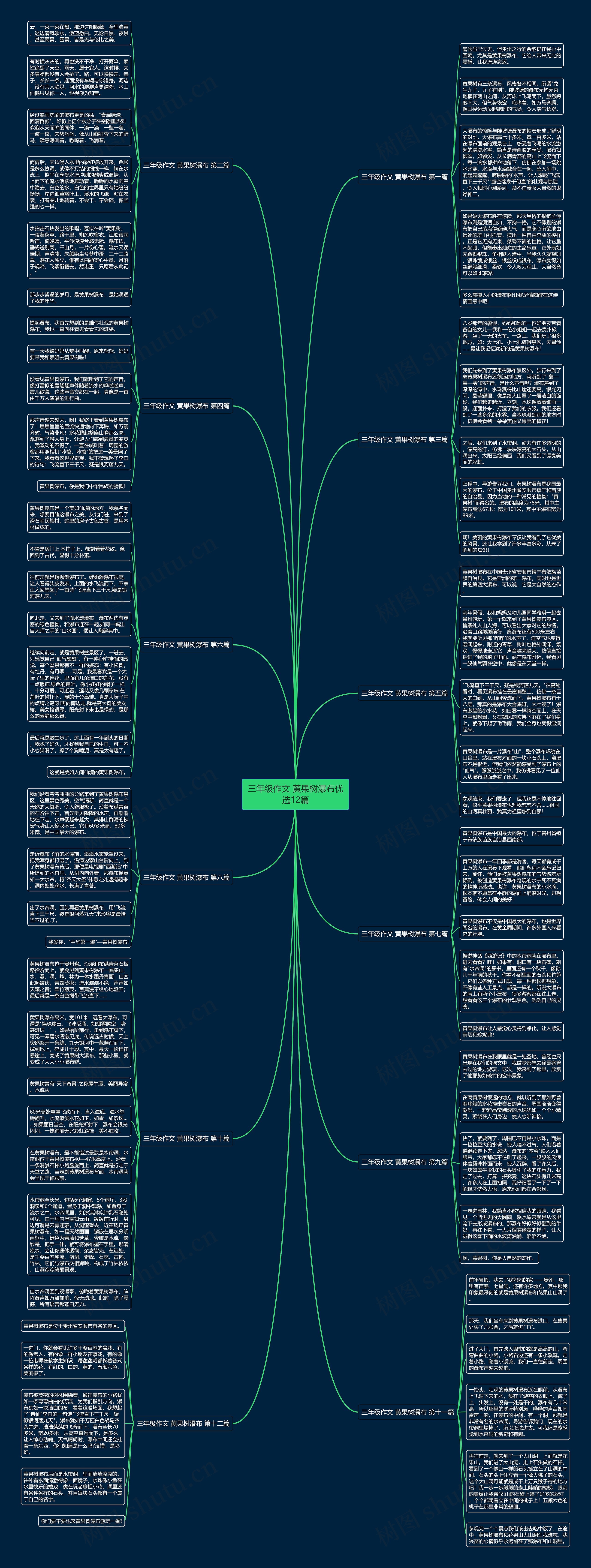 三年级作文 黄果树瀑布优选12篇思维导图